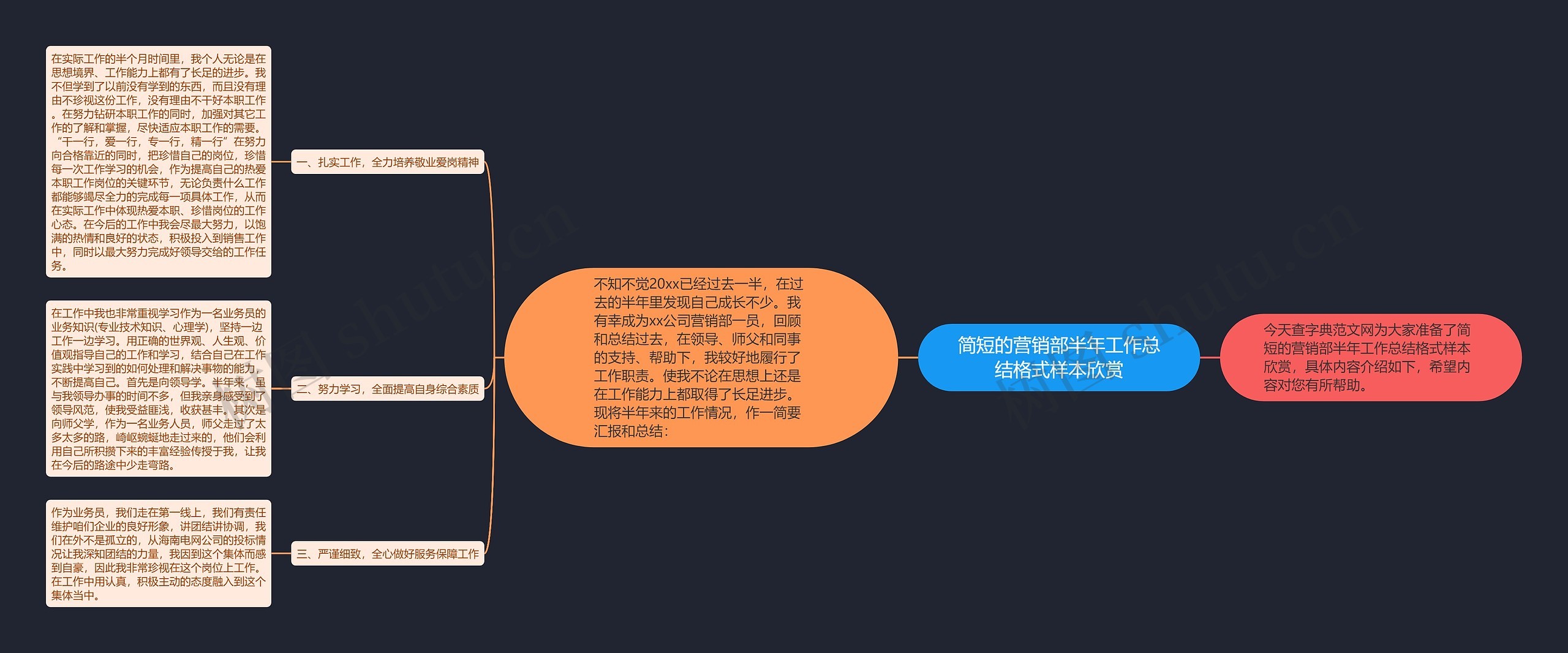 简短的营销部半年工作总结格式样本欣赏