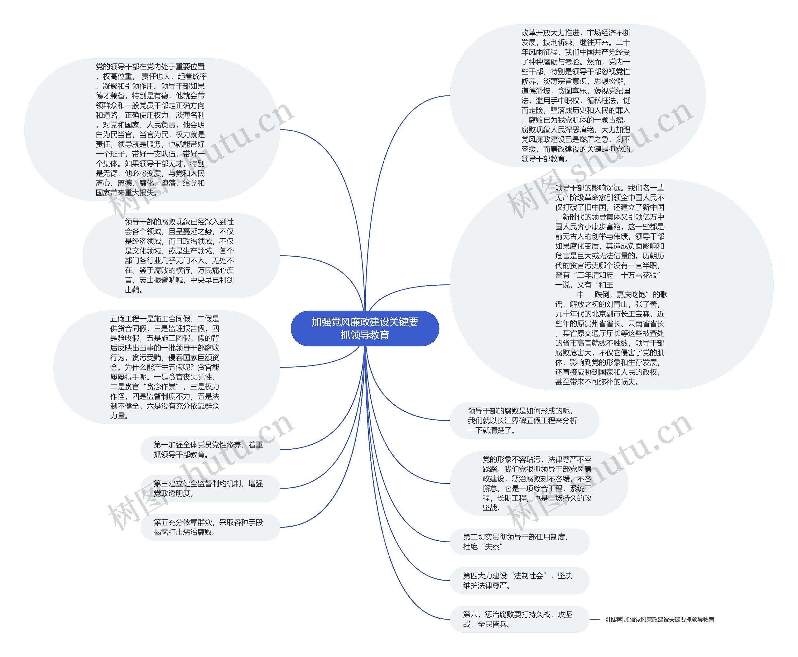 加强党风廉政建设关键要抓领导教育思维导图