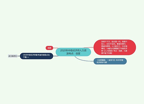 2020年中级经济师人力资源考点：信度