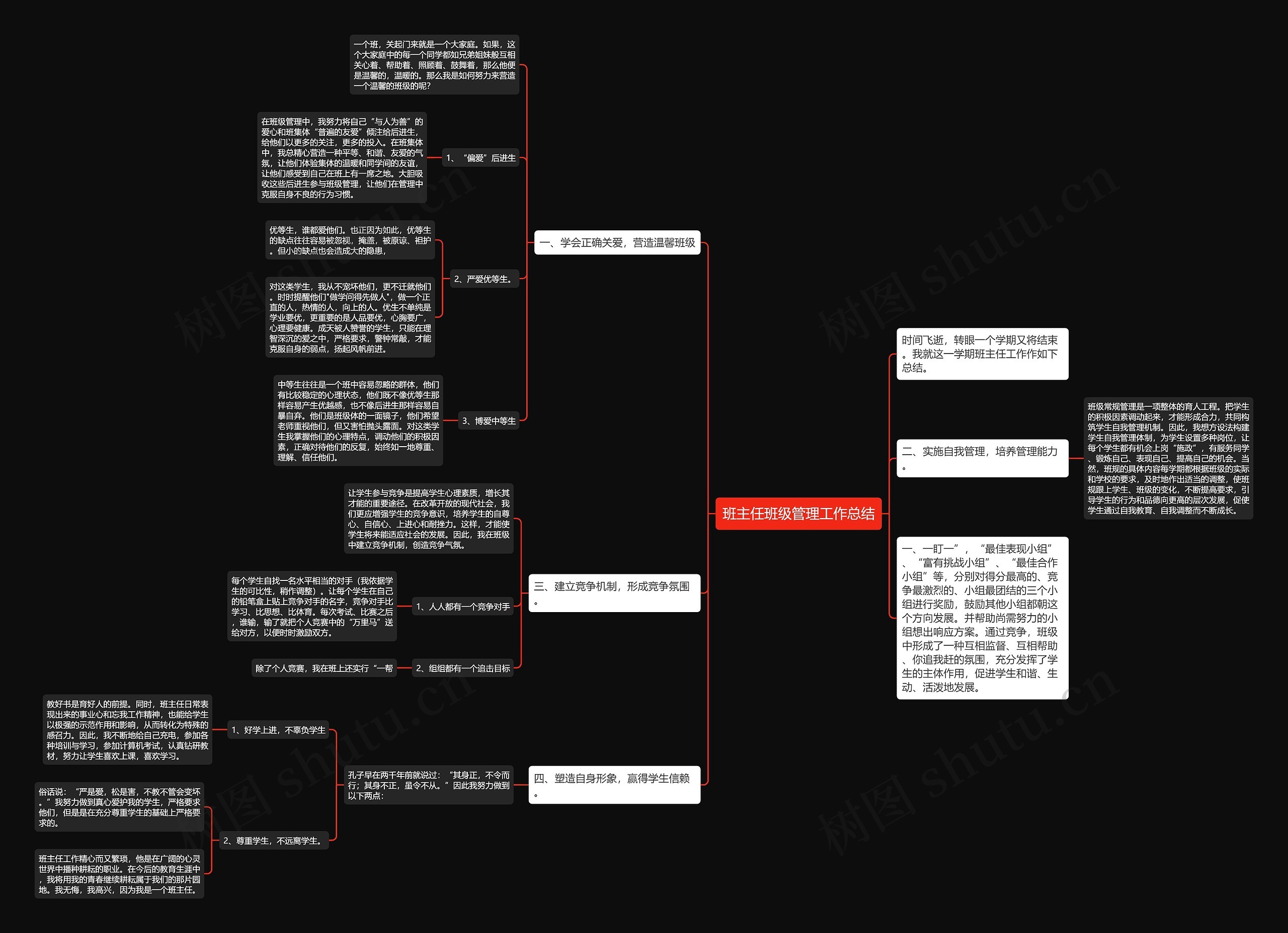 班主任班级管理工作总结思维导图