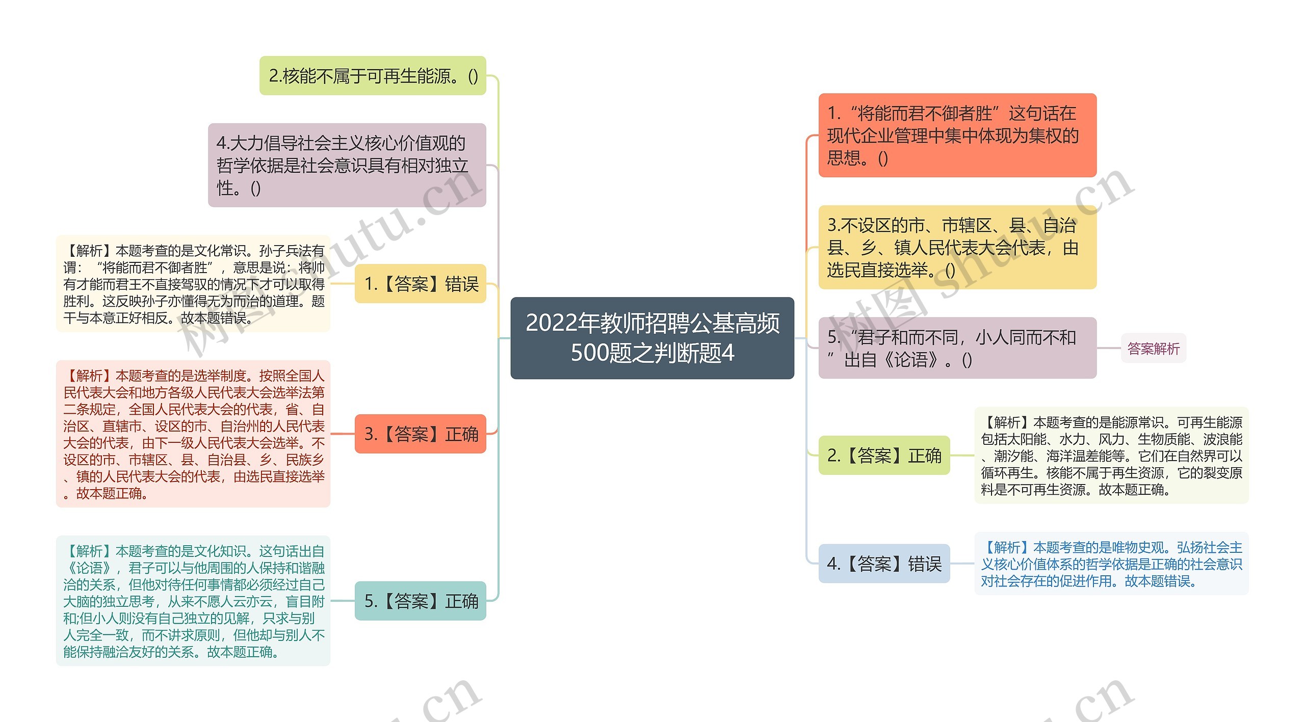 2022年教师招聘公基高频500题之判断题4思维导图