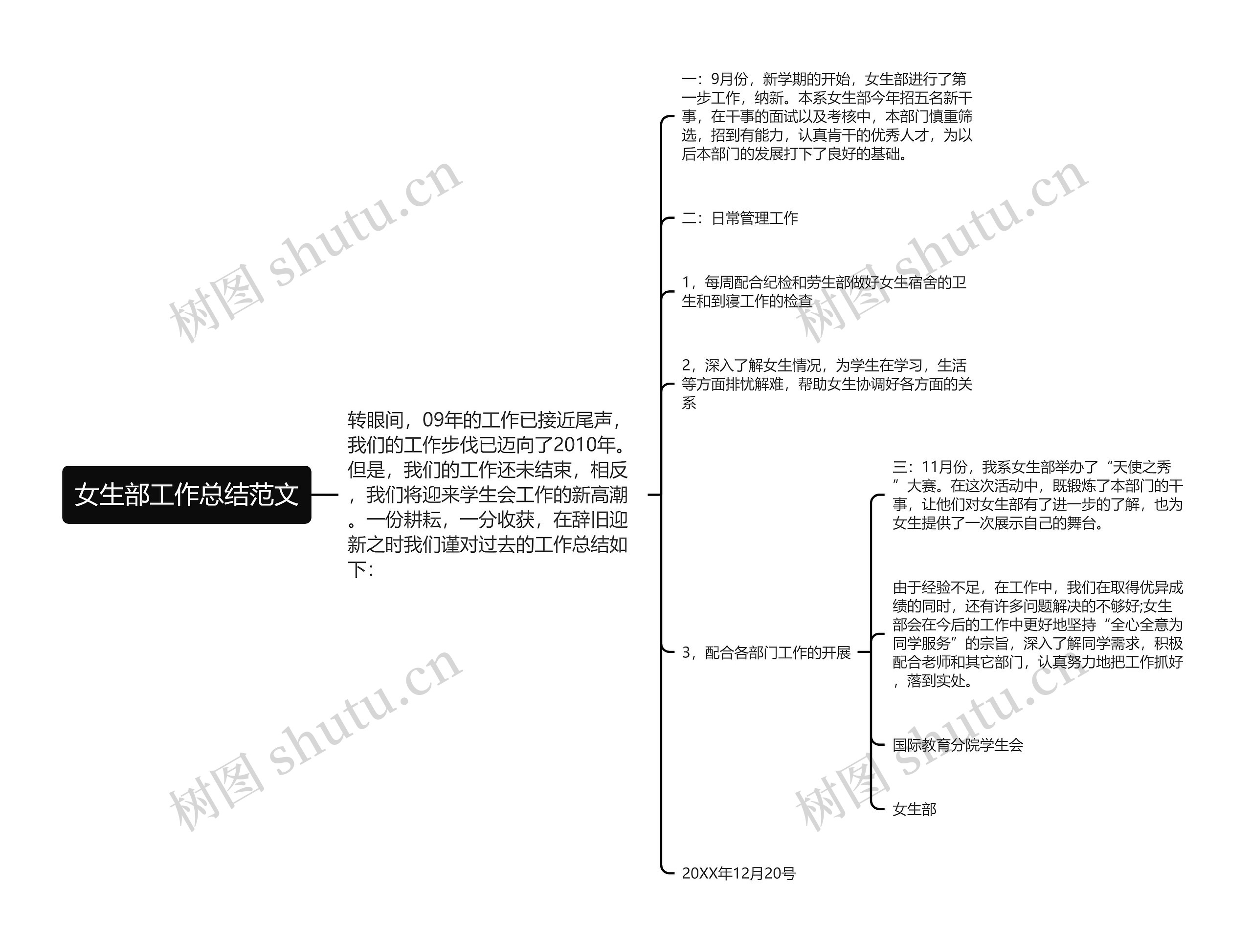 女生部工作总结范文思维导图