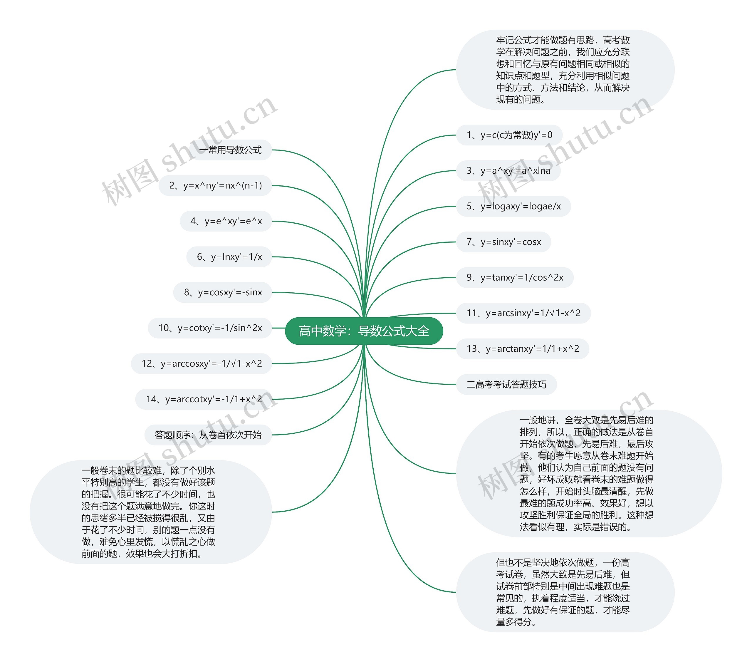 高中数学：导数公式大全