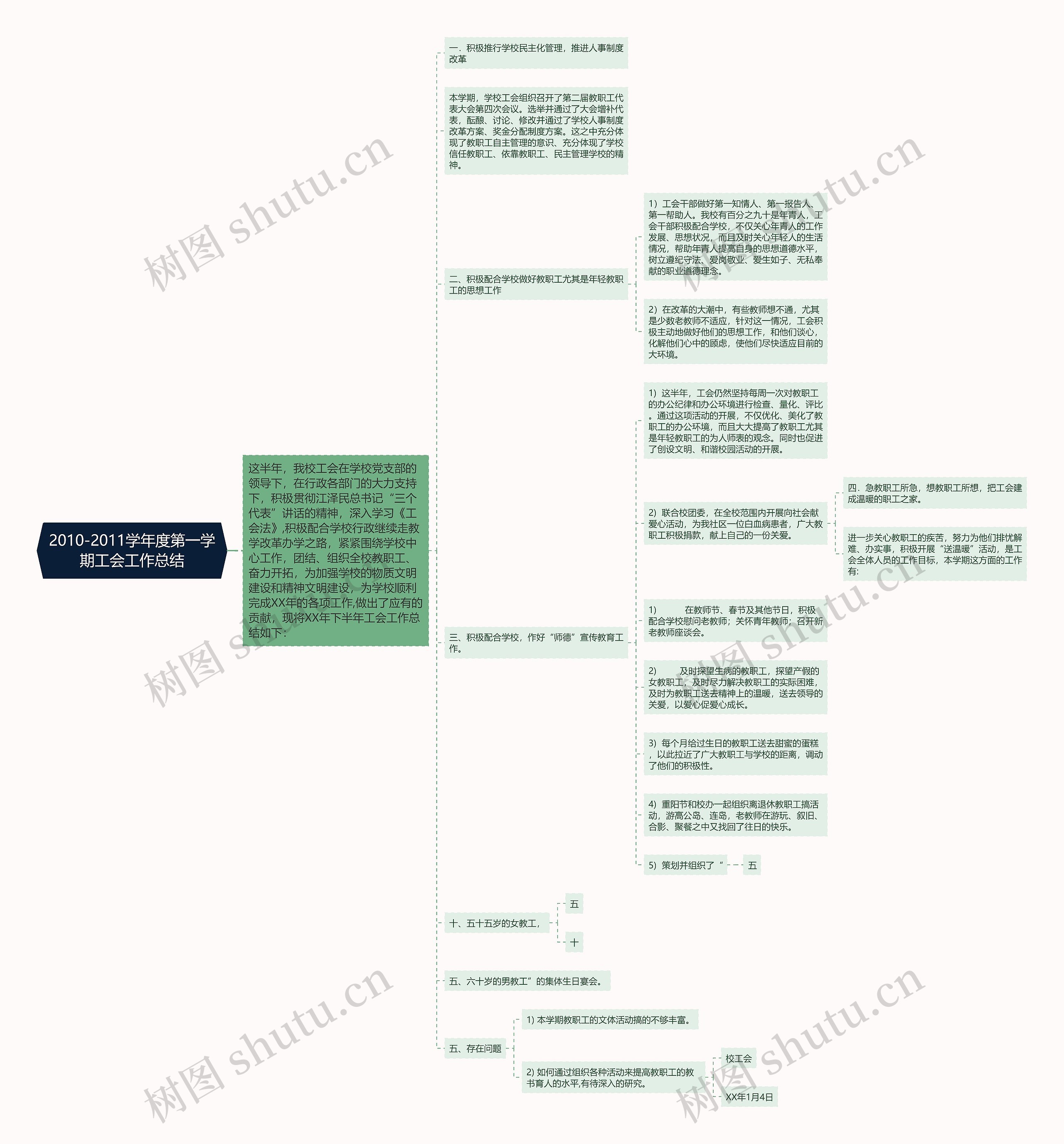 2010-2011学年度第一学期工会工作总结思维导图