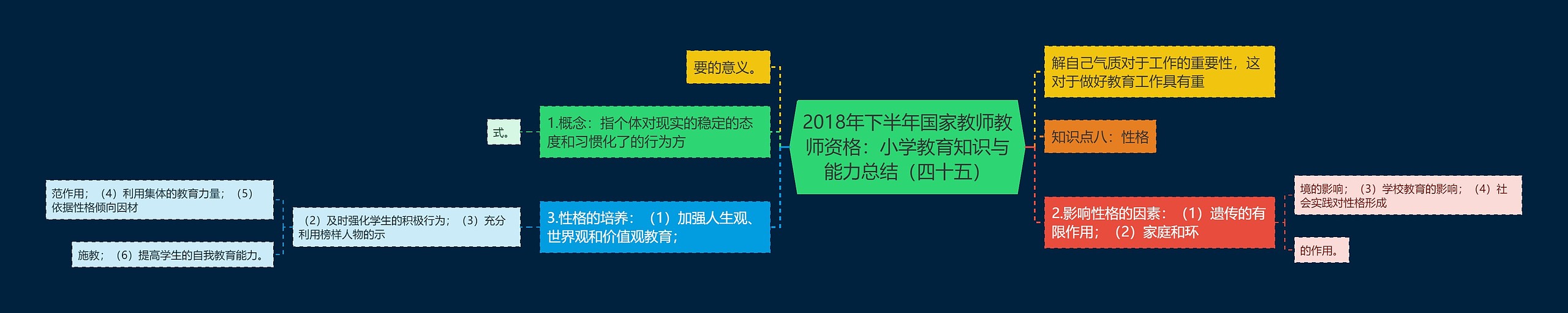 2018年下半年国家教师教师资格：小学教育知识与能力总结（四十五）