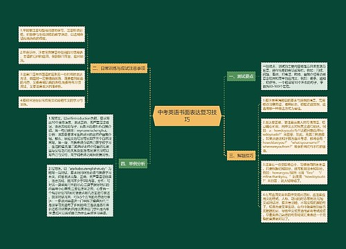 中考英语书面表达复习技巧