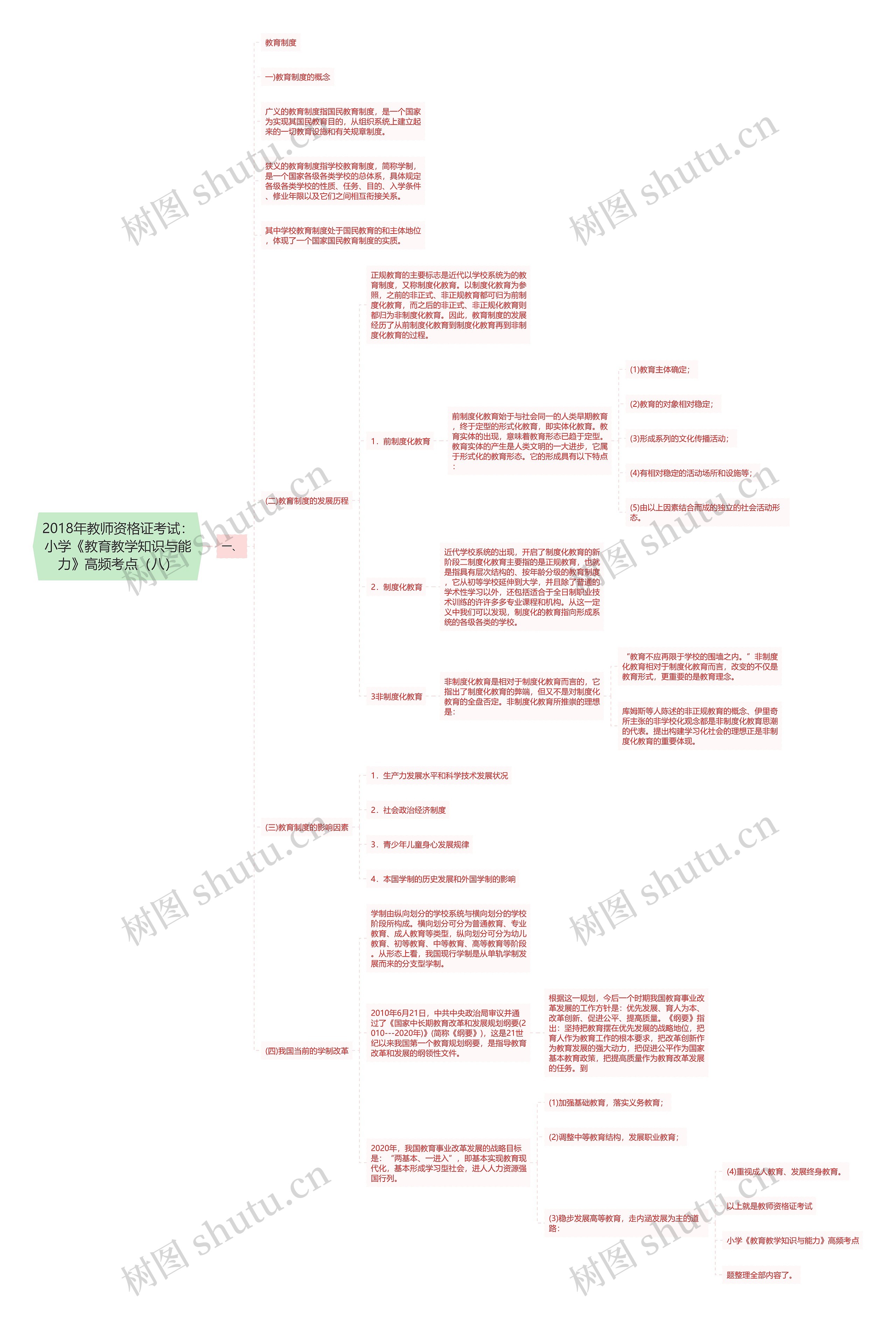 2018年教师资格证考试：小学《教育教学知识与能力》高频考点（八）思维导图