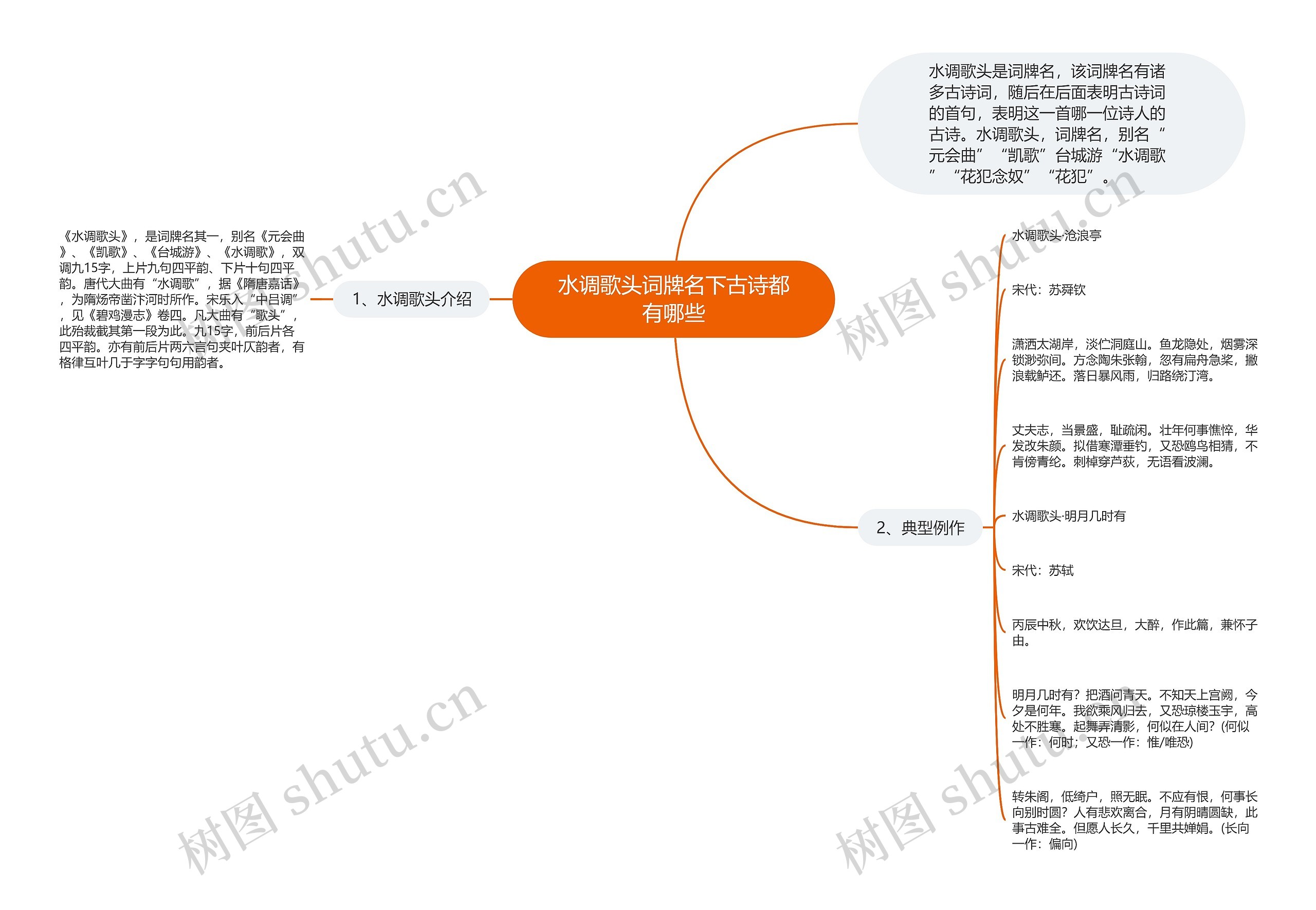 水调歌头词牌名下古诗都有哪些思维导图