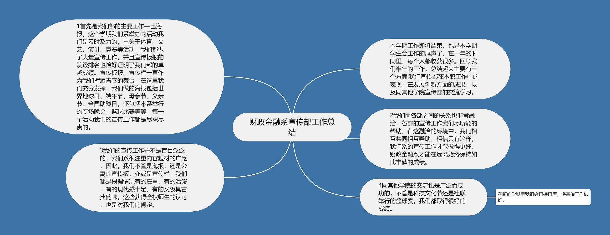 财政金融系宣传部工作总结思维导图