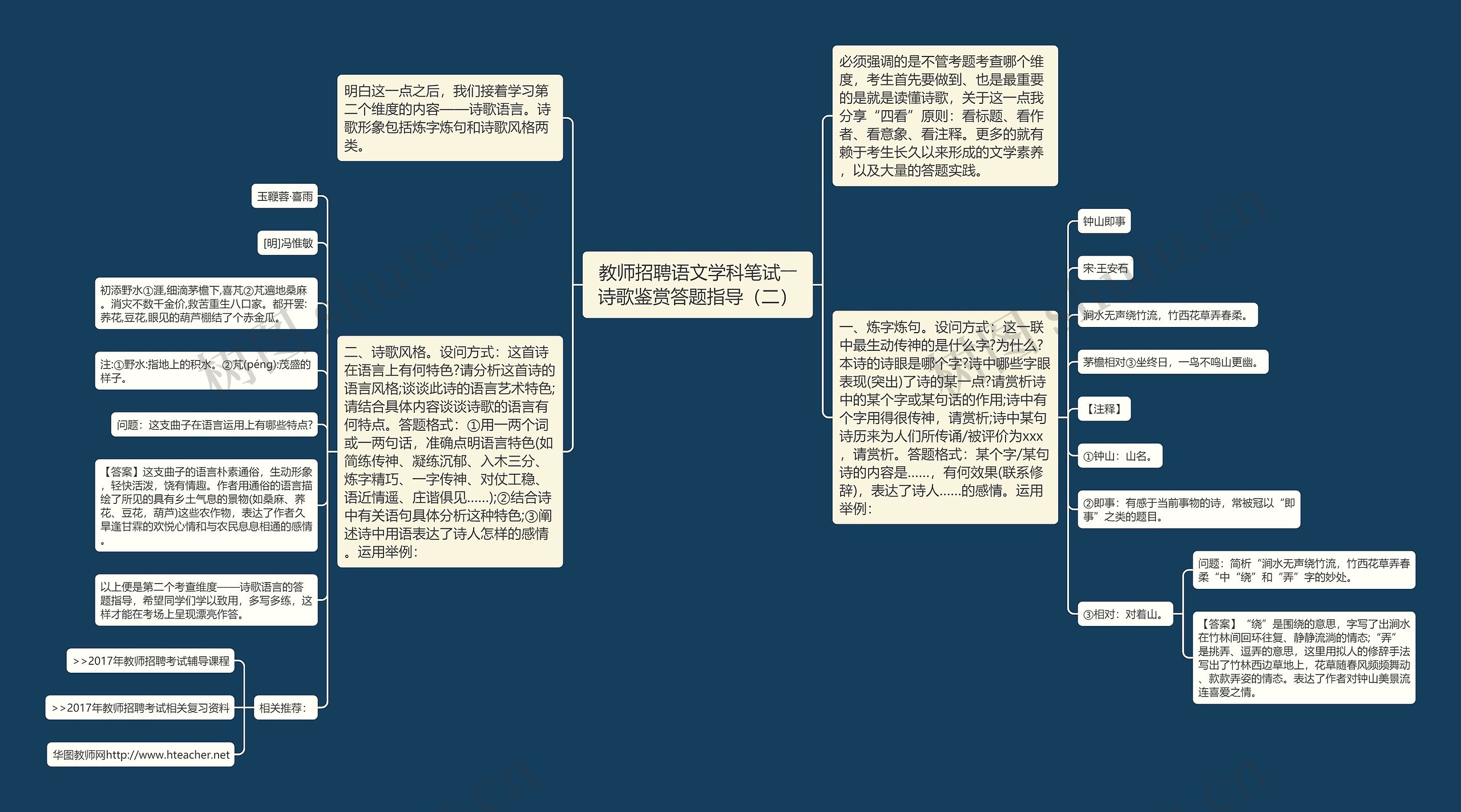 教师招聘语文学科笔试――诗歌鉴赏答题指导（二）