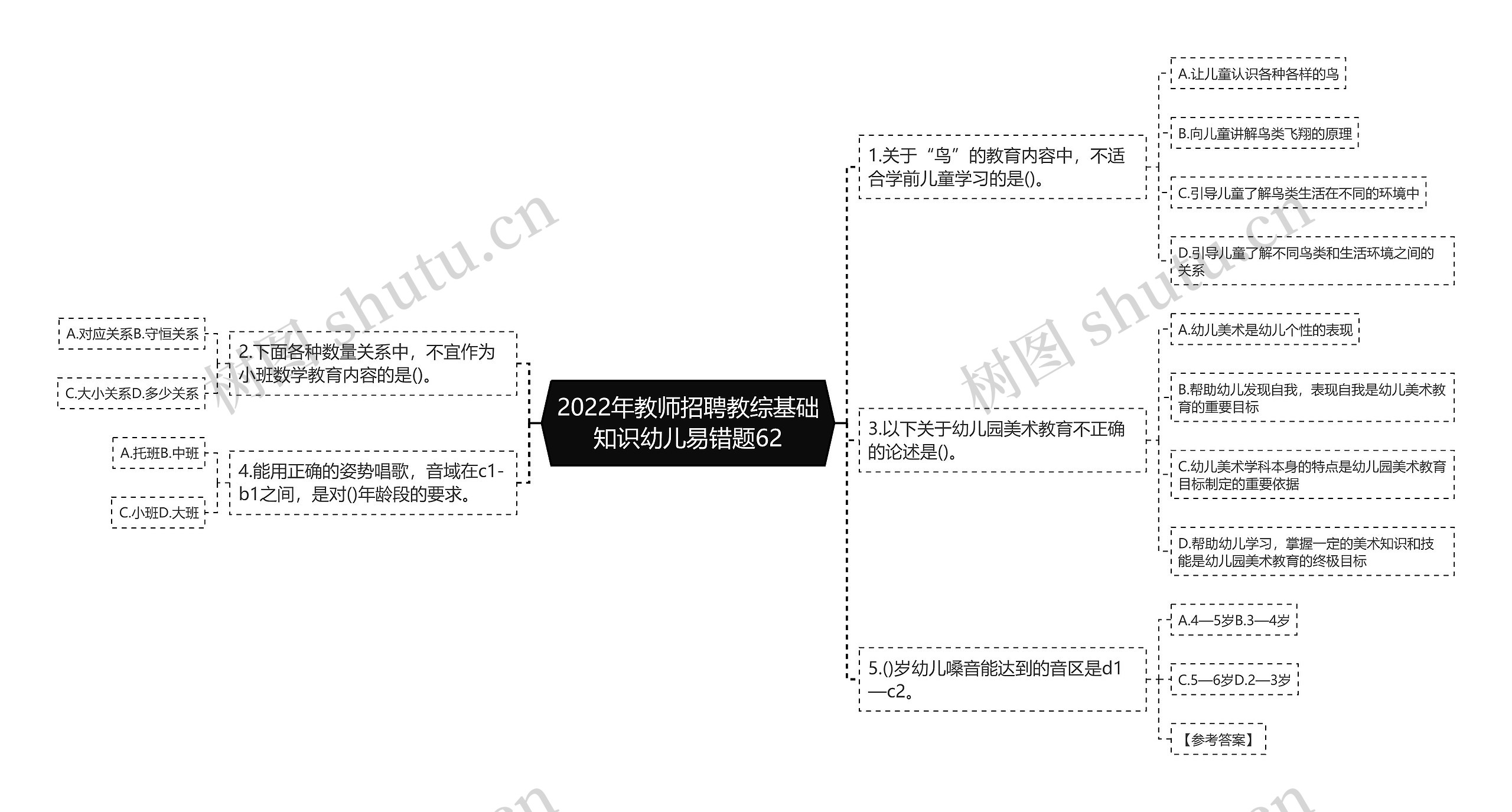 2022年教师招聘教综基础知识幼儿易错题62