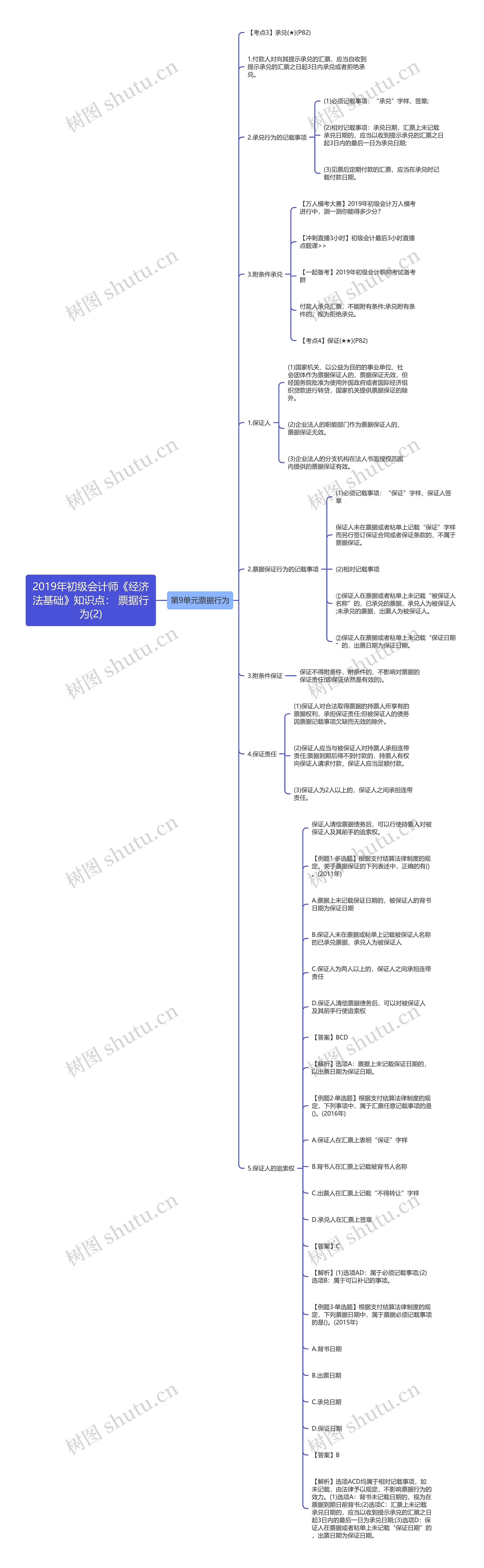 2019年初级会计师《经济法基础》知识点： 票据行为(2)