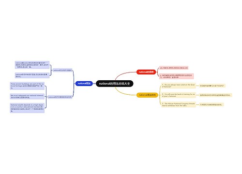 national的用法总结大全