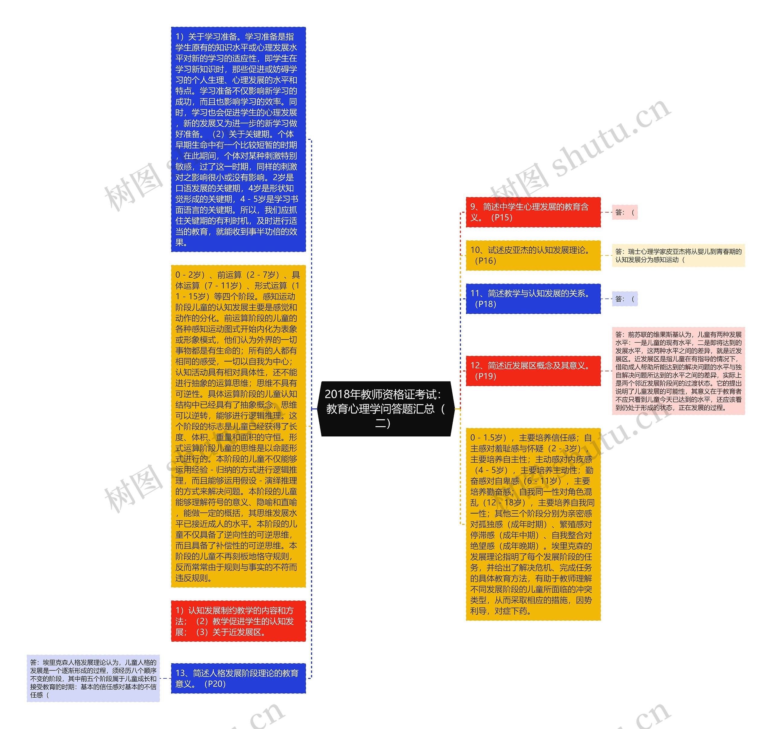 2018年教师资格证考试：教育心理学问答题汇总（二）思维导图