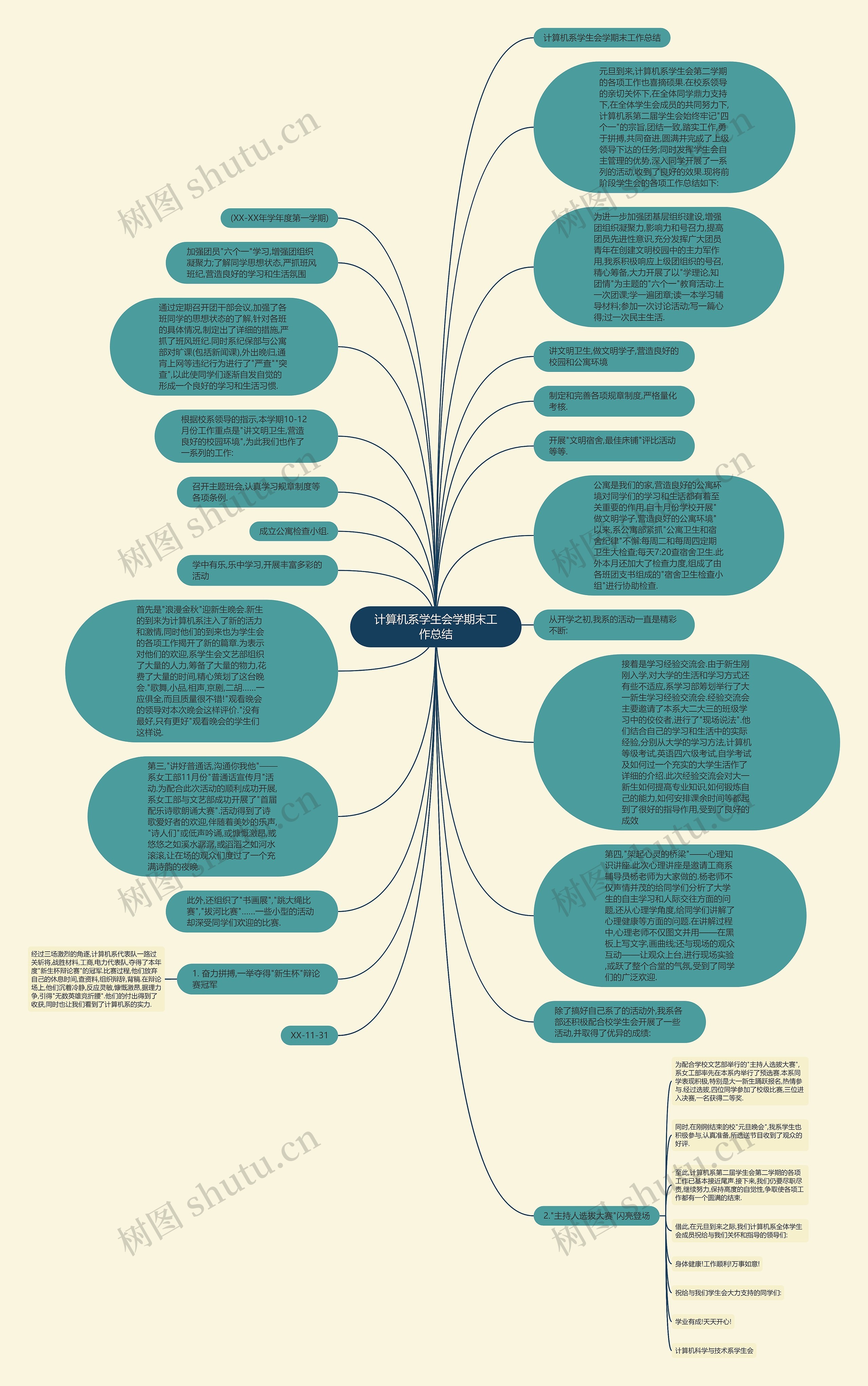 计算机系学生会学期末工作总结思维导图