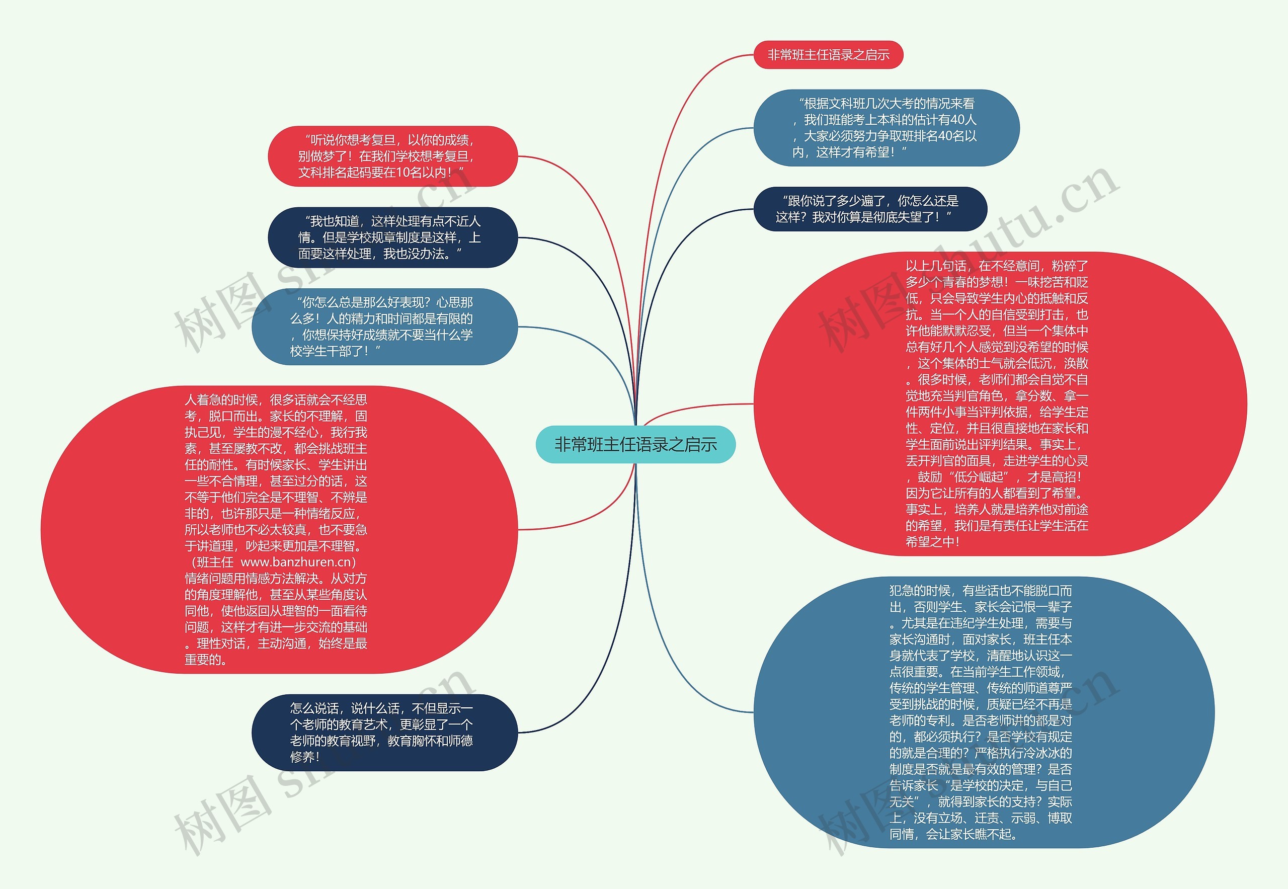 非常班主任语录之启示思维导图