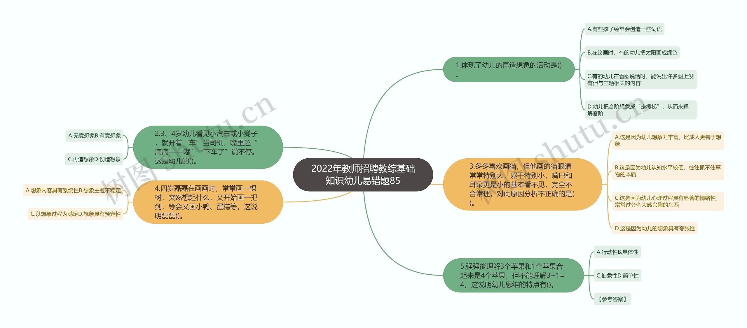 2022年教师招聘教综基础知识幼儿易错题85