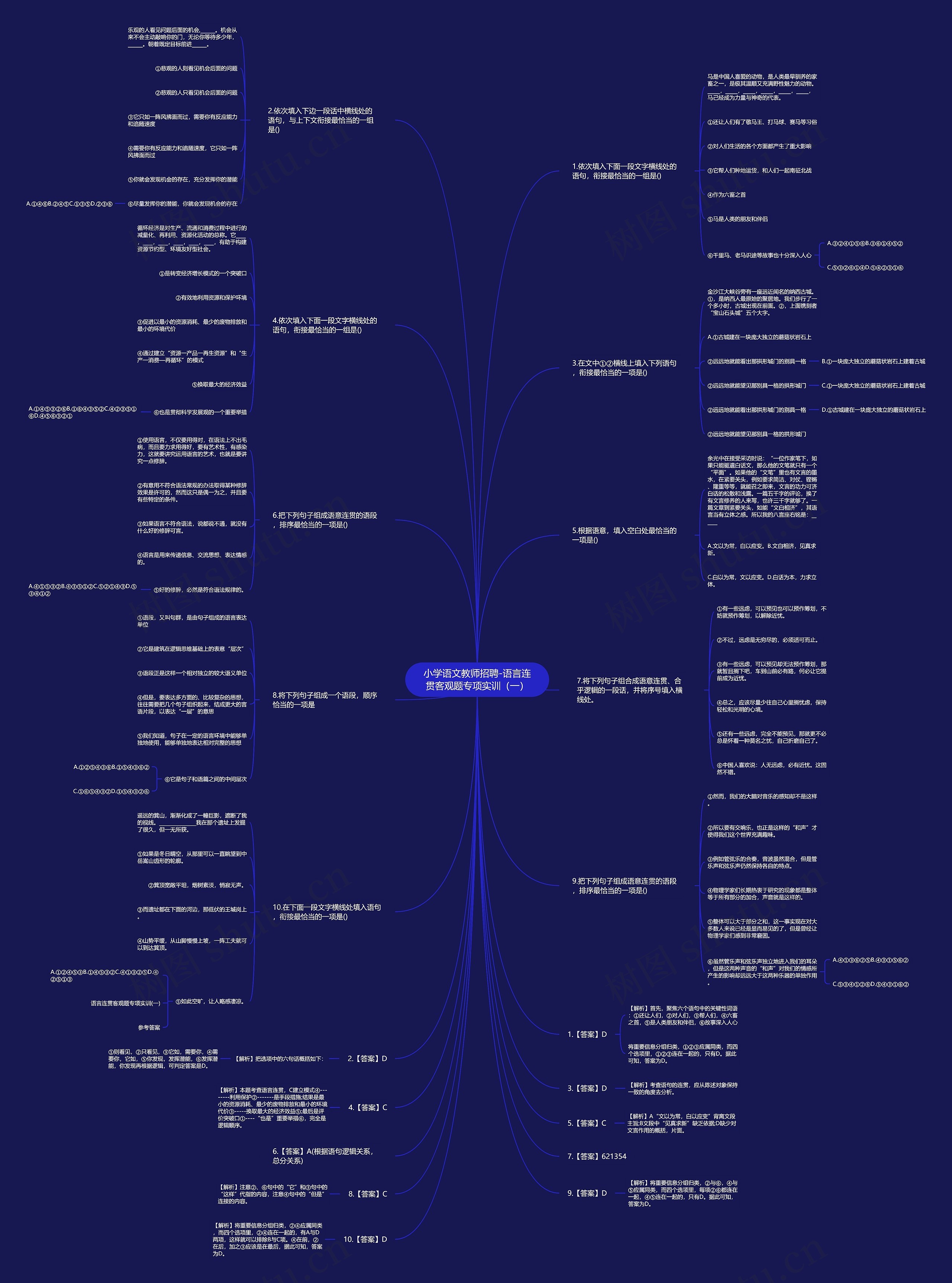 小学语文教师招聘-语言连贯客观题专项实训（一）思维导图