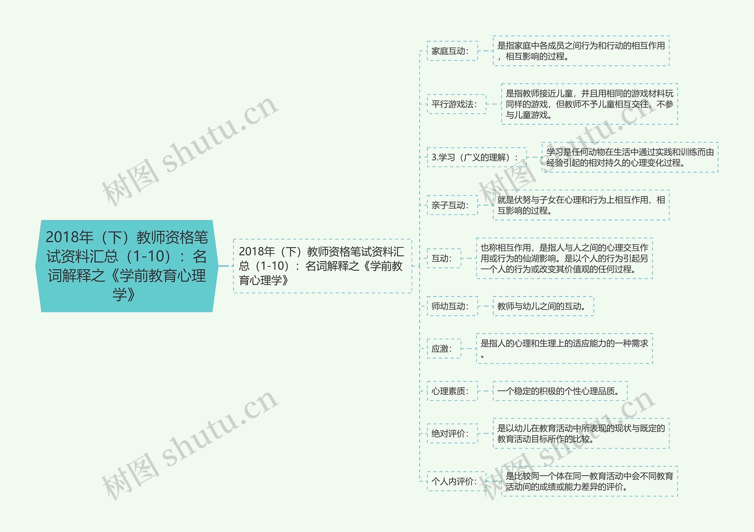 2018年（下）教师资格笔试资料汇总（1-10）：名词解释之《学前教育心理学》