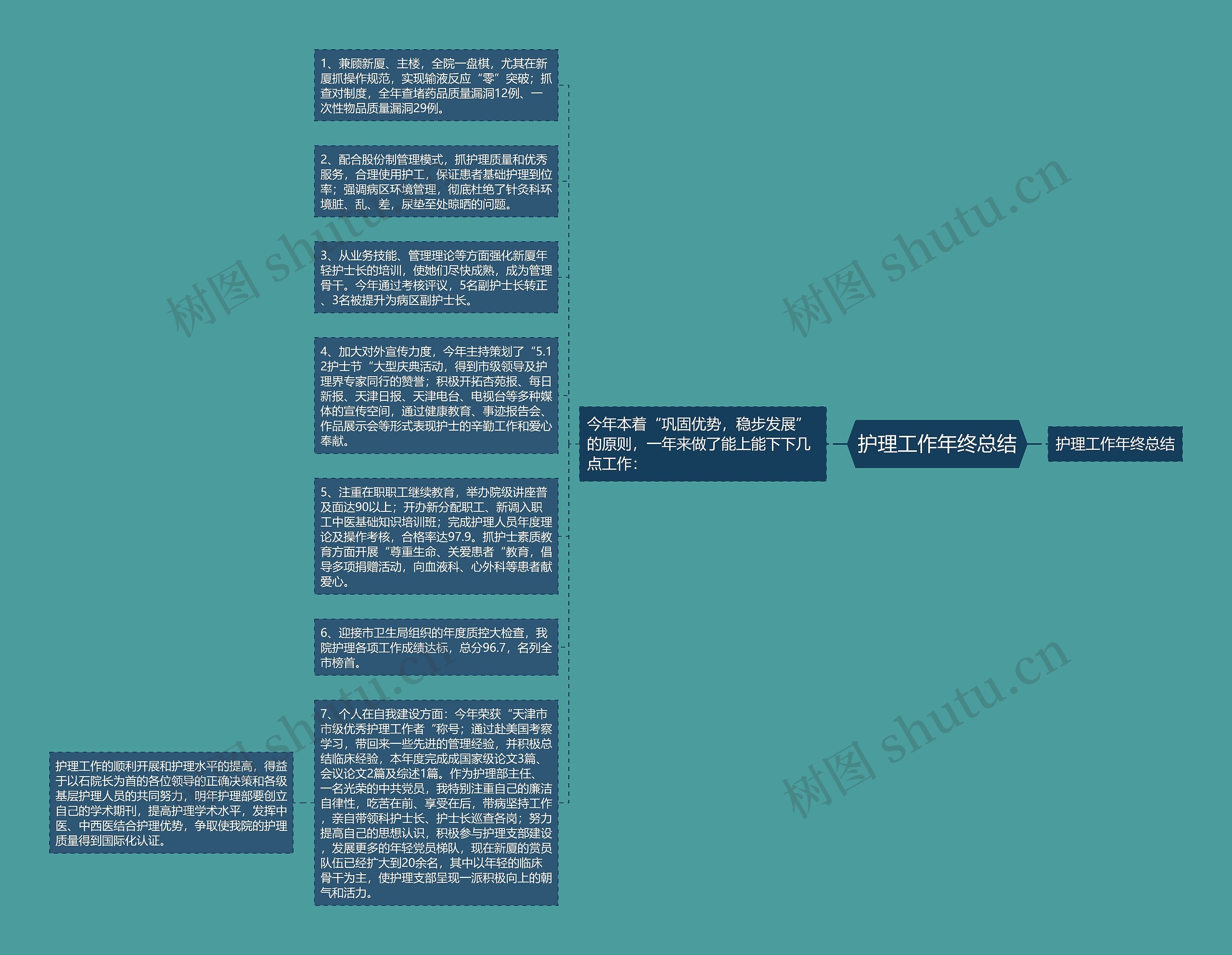 护理工作年终总结