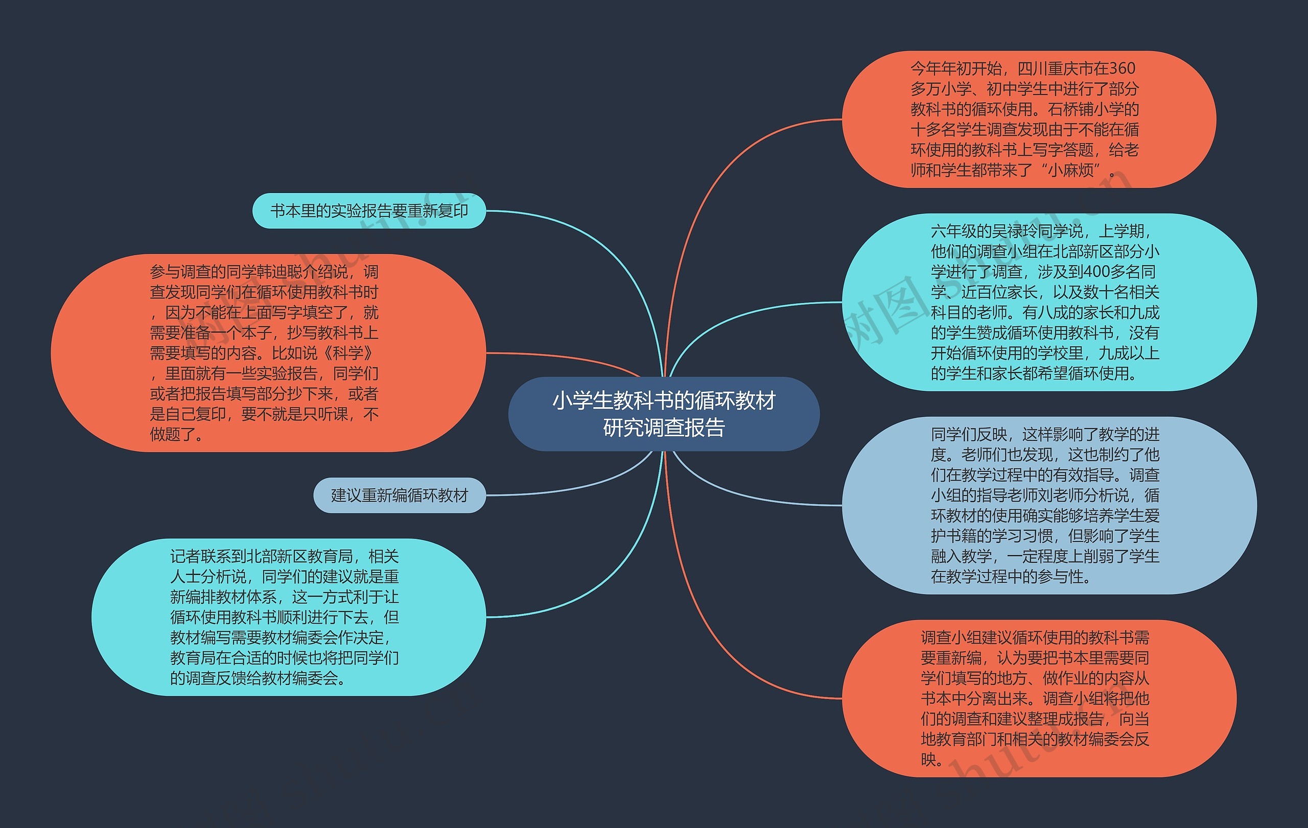 小学生教科书的循环教材研究调查报告