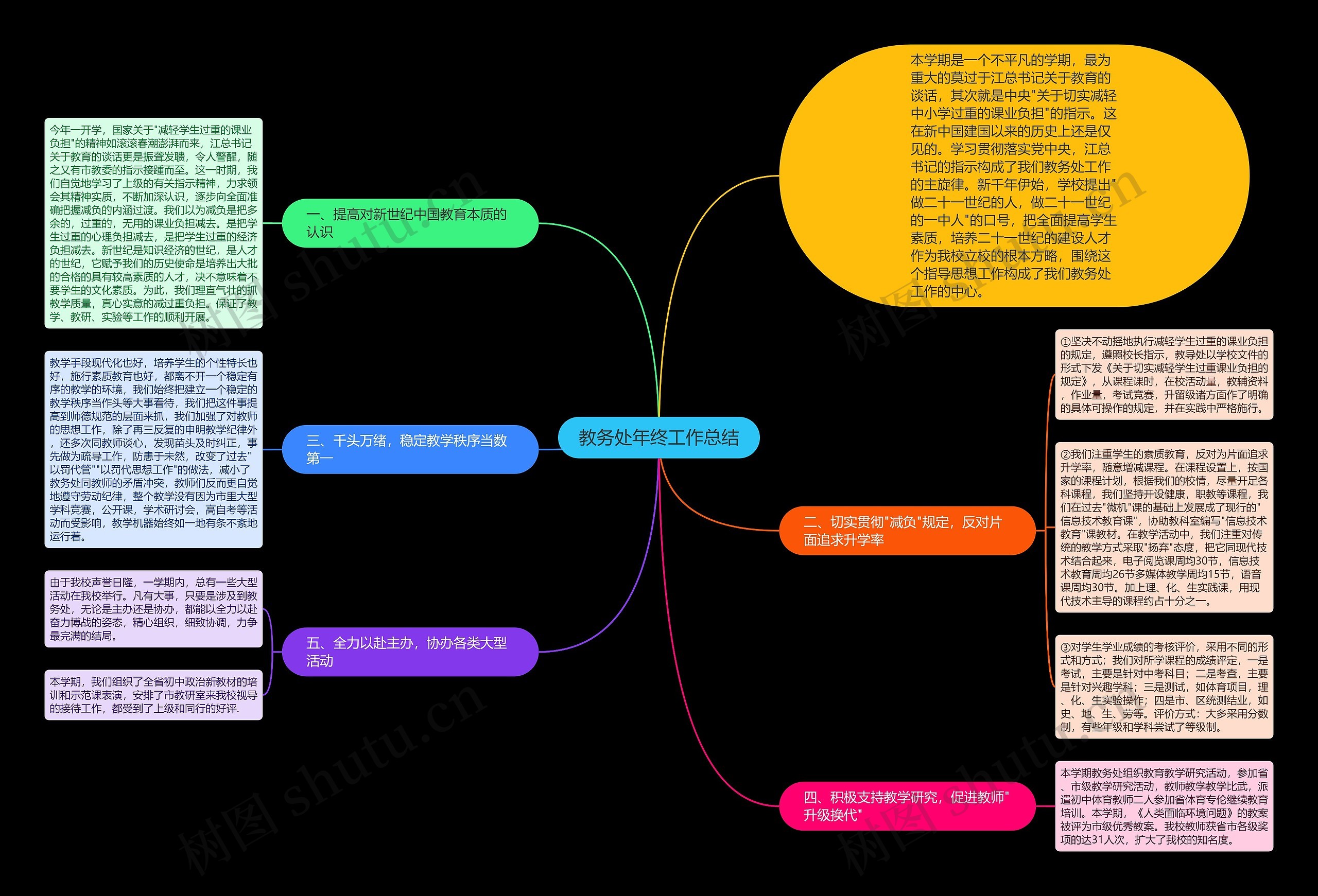 教务处年终工作总结