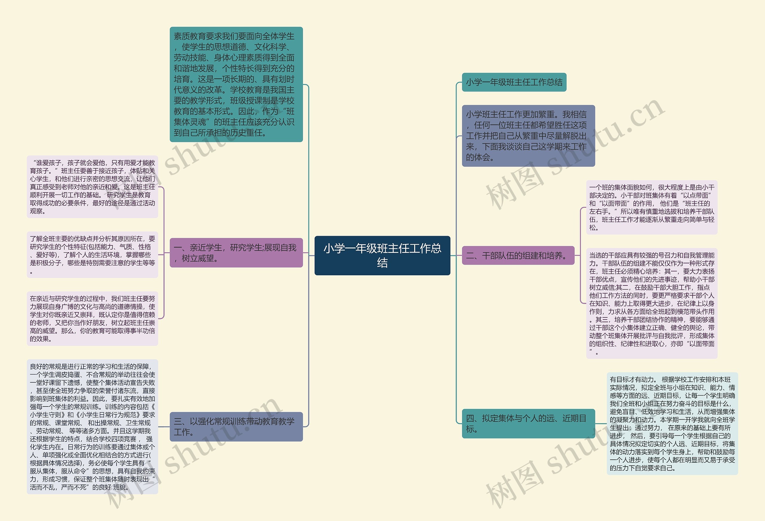 小学一年级班主任工作总结思维导图