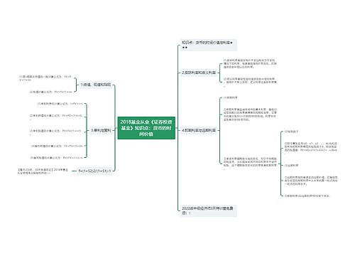 2018基金从业《证券投资基金》知识点：货币的时间价值