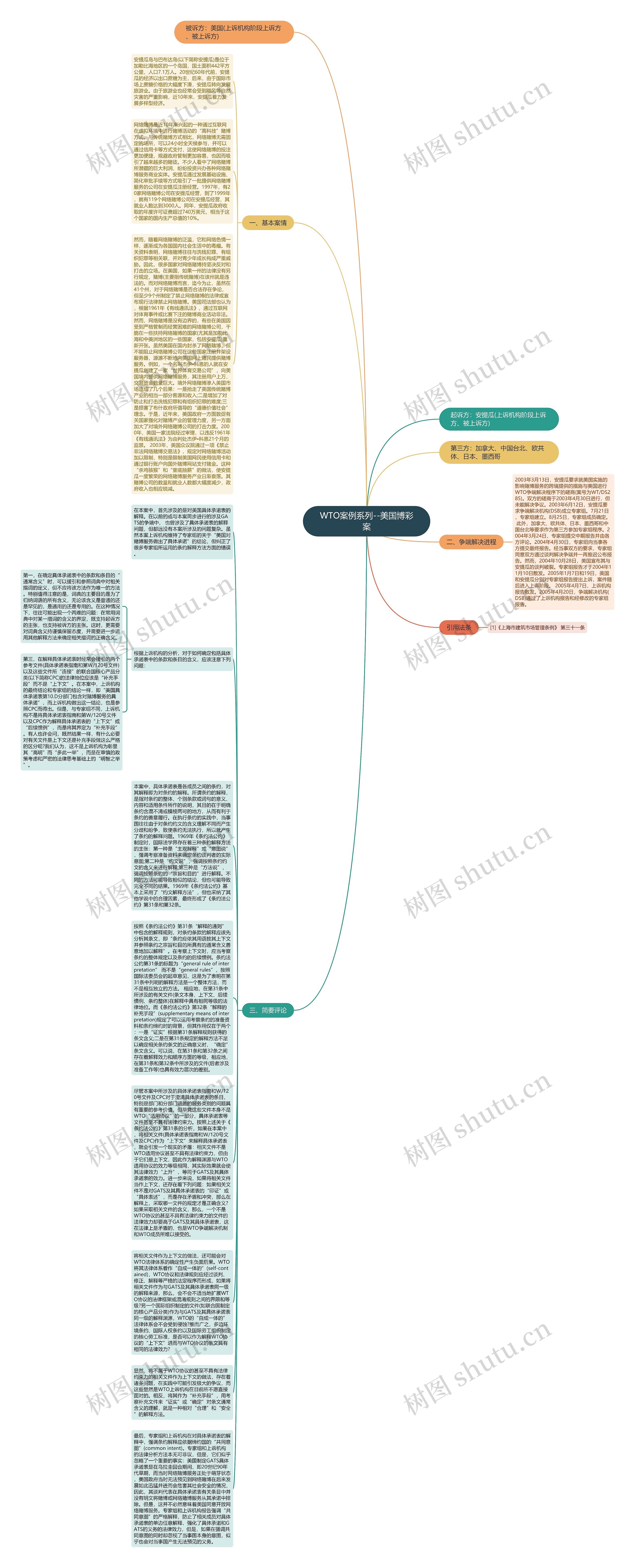 WTO案例系列--美国博彩案思维导图