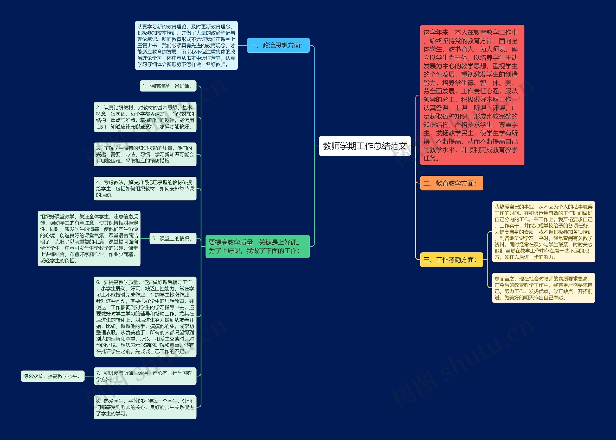 教师学期工作总结范文思维导图