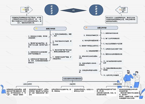 社区运营和社群运营