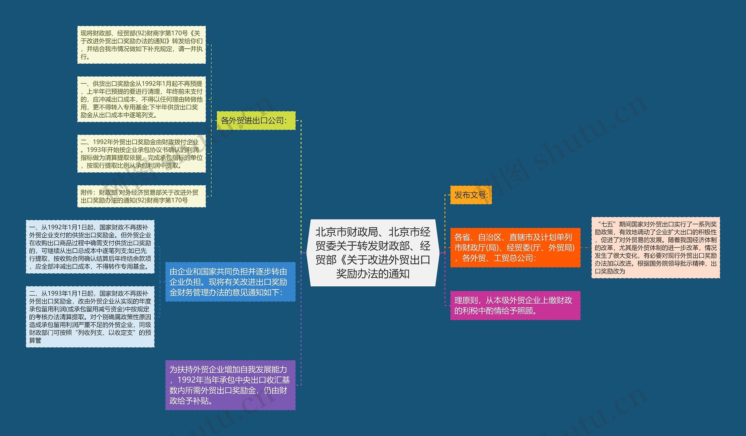 北京市财政局、北京市经贸委关于转发财政部、经贸部《关于改进外贸出口奖励办法的通知