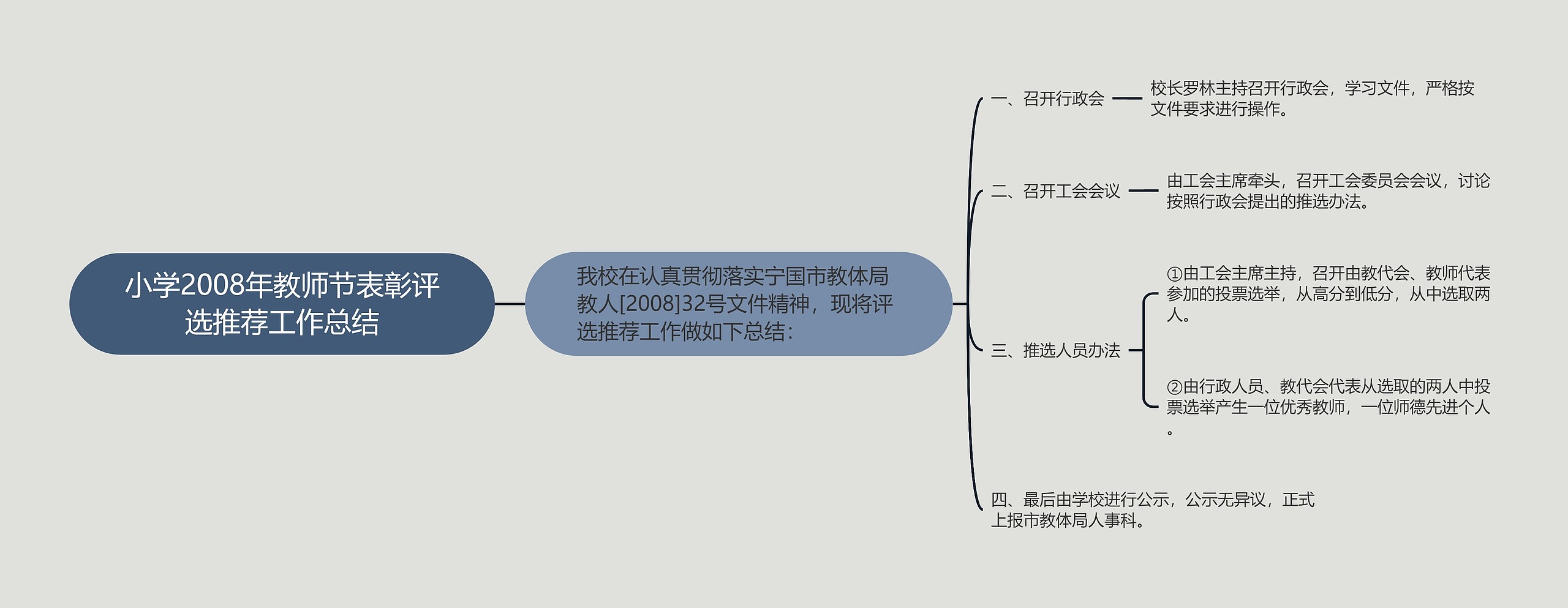 小学2008年教师节表彰评选推荐工作总结