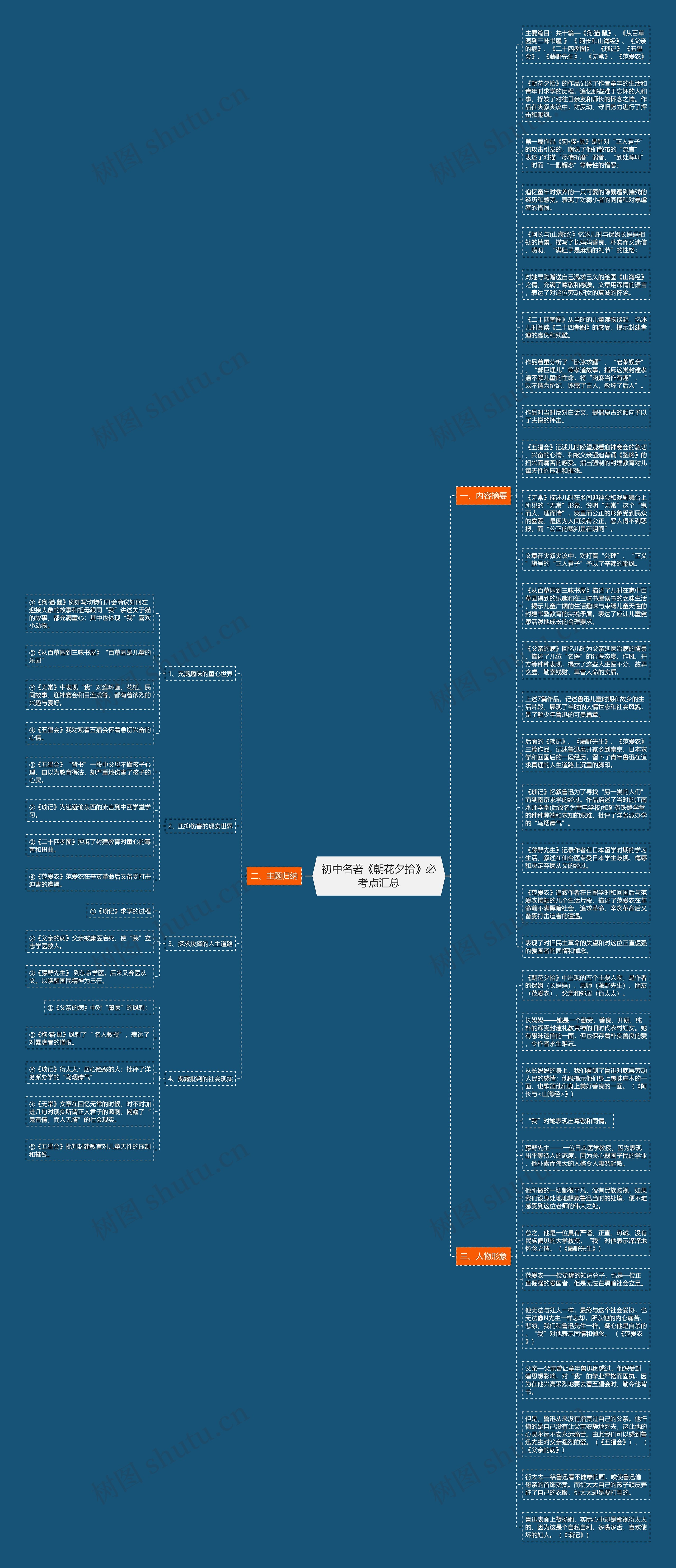 初中名著《朝花夕拾》必考点汇总思维导图高清图 初中名著《朝花夕拾》必考点汇总思维导图