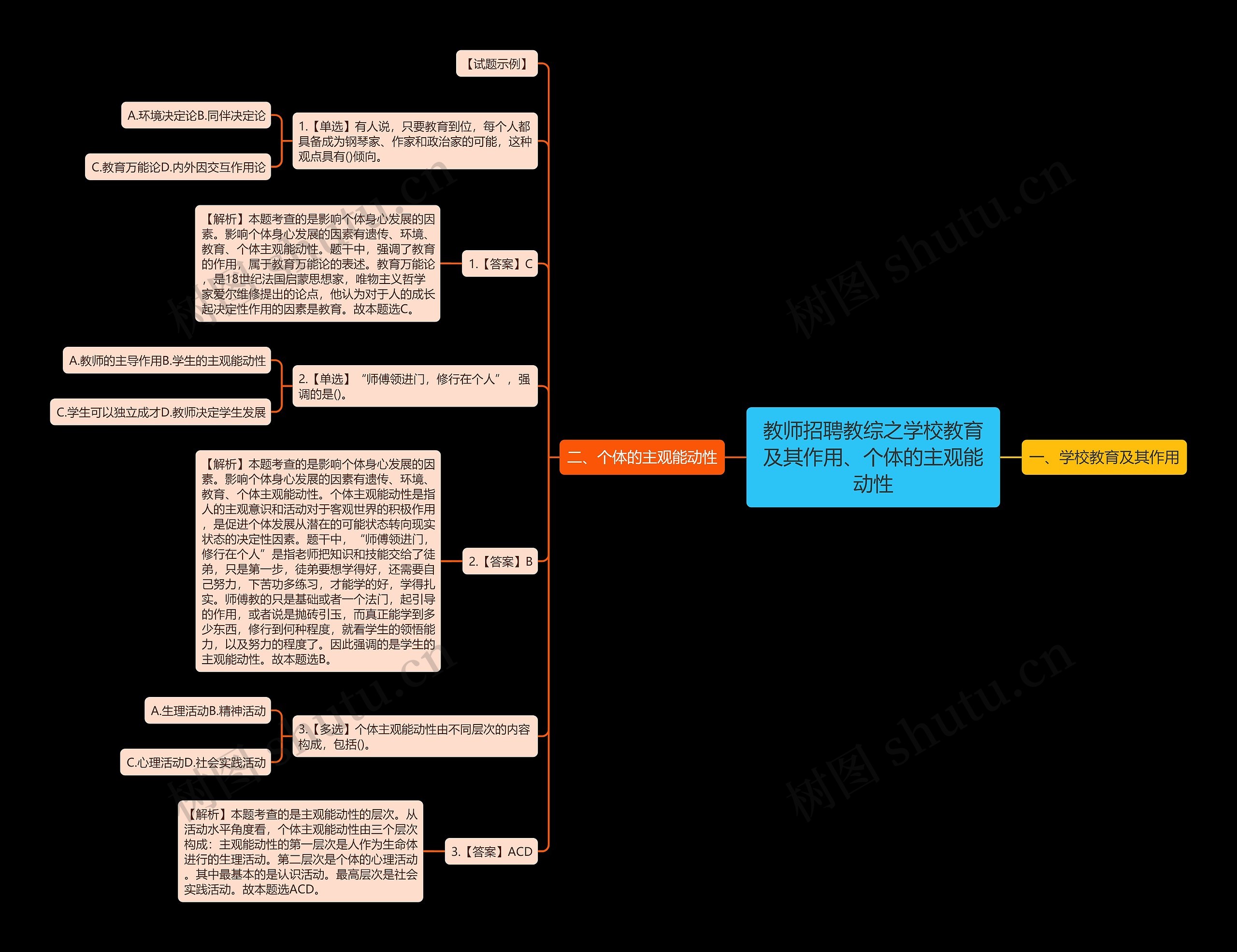 教师招聘教综之学校教育及其作用、个体的主观能动性思维导图高清图 教师招聘教综之学校教育及其作用、个体的主观能动性思维导图