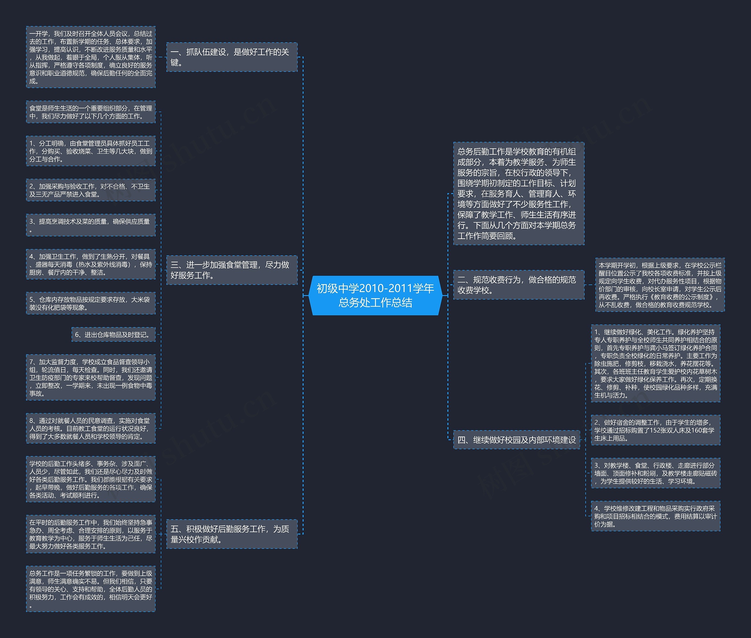 初级中学2010-2011学年总务处工作总结 初级中学2010-2011学年总务处工作总结
