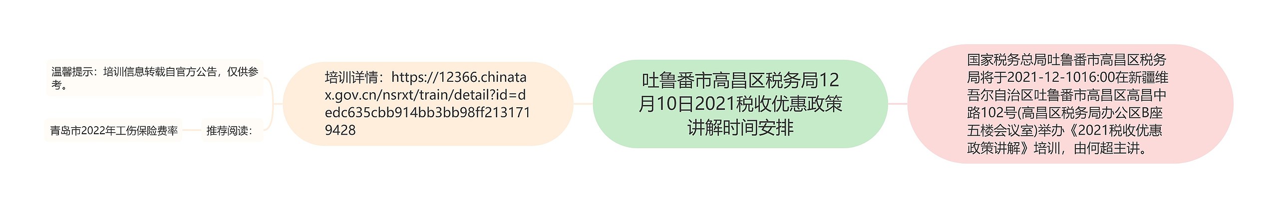 吐鲁番市高昌区税务局12月10日2021税收优惠政策讲解时间安排思维导图