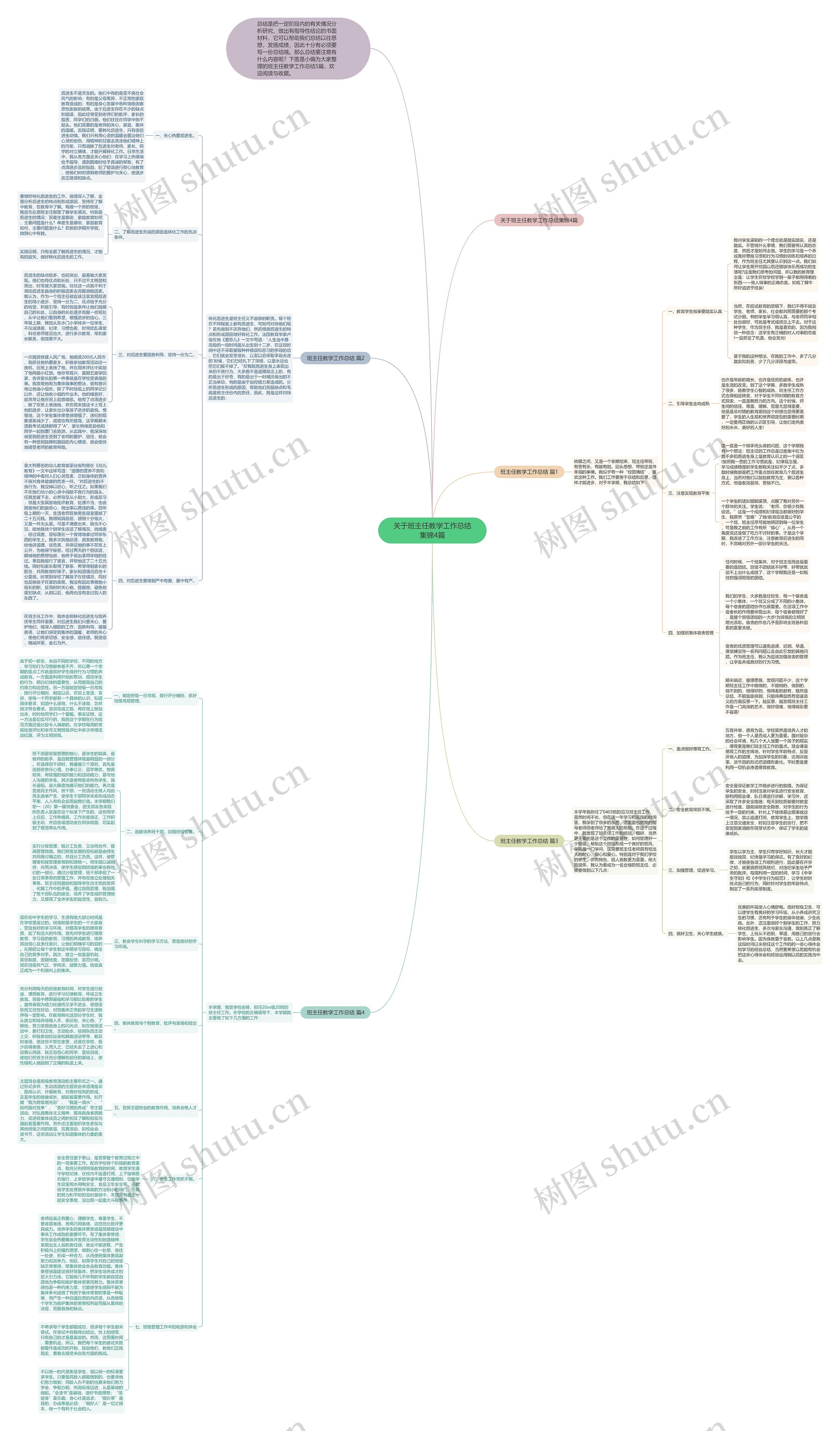 关于班主任教学工作总结集锦4篇思维导图