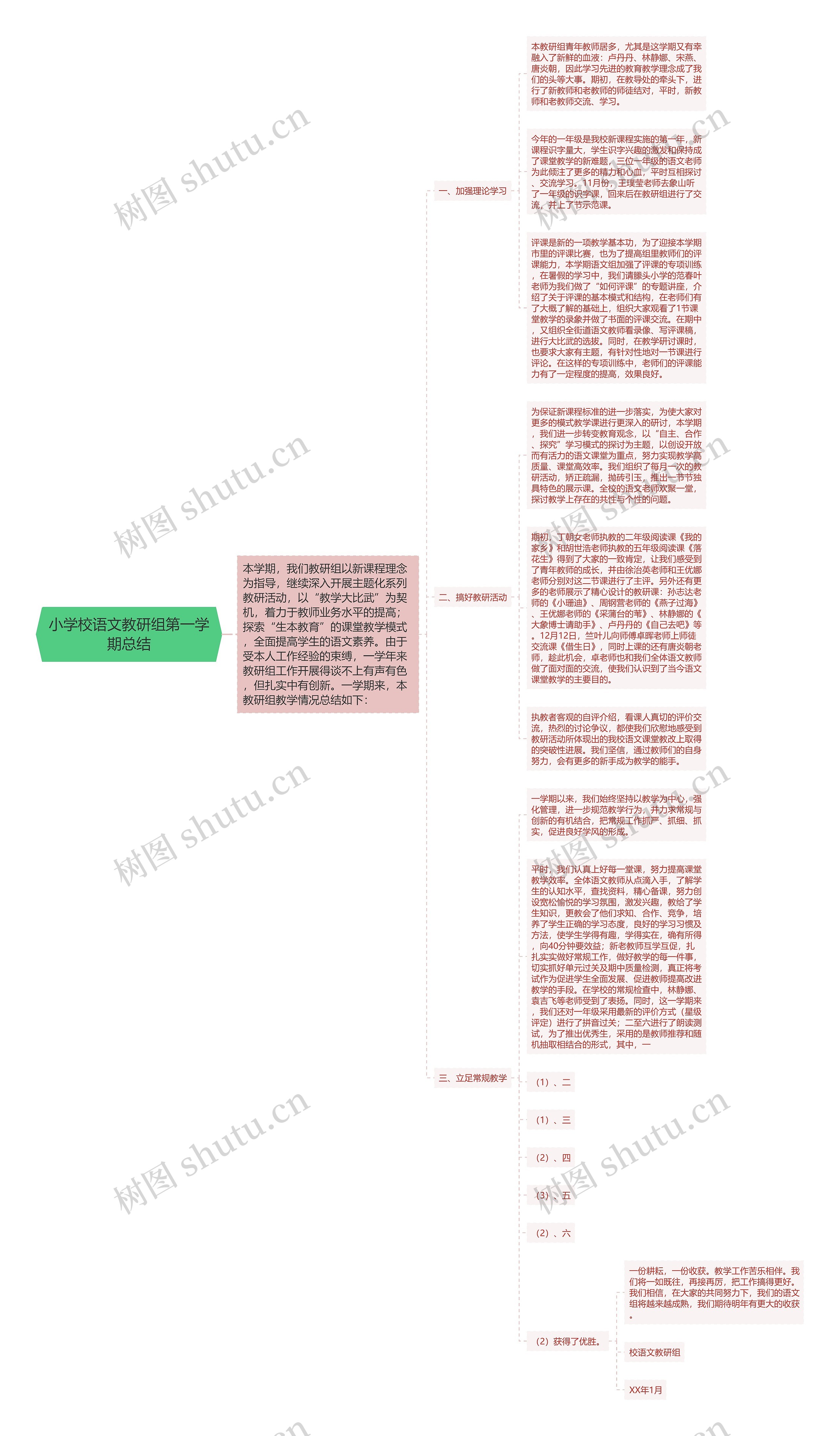 小学校语文教研组第一学期总结思维导图