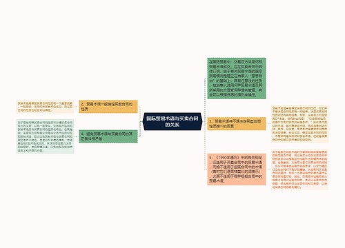 国际贸易术语与买卖合同的关系