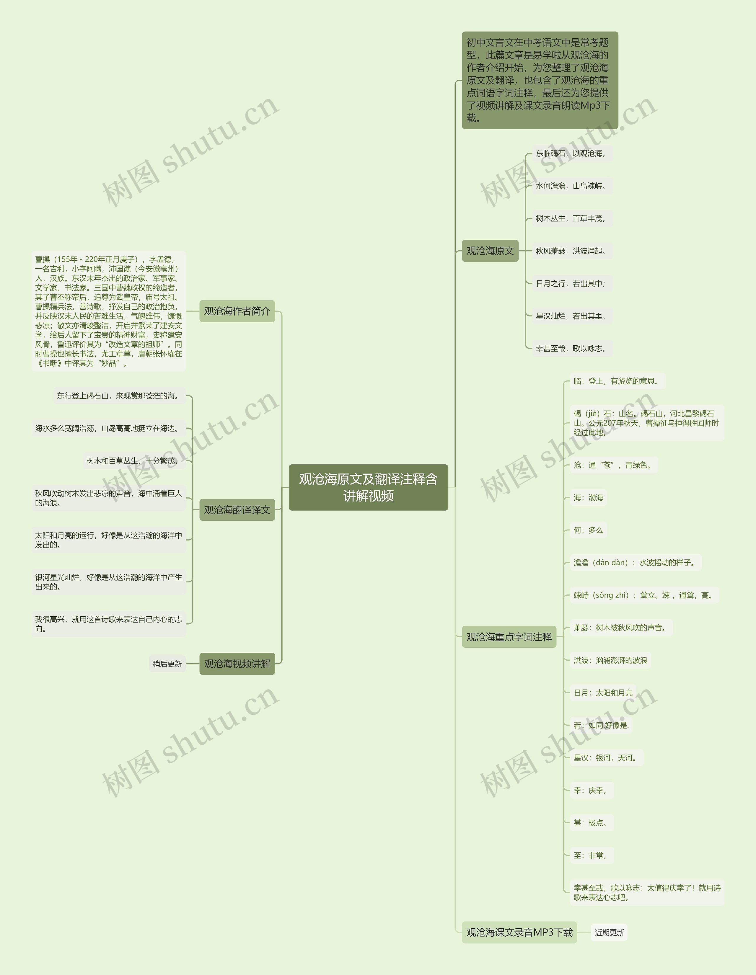 观沧海原文及翻译注释含讲解视频思维导图