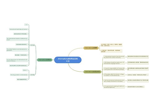 international的用法总结大全思维导图