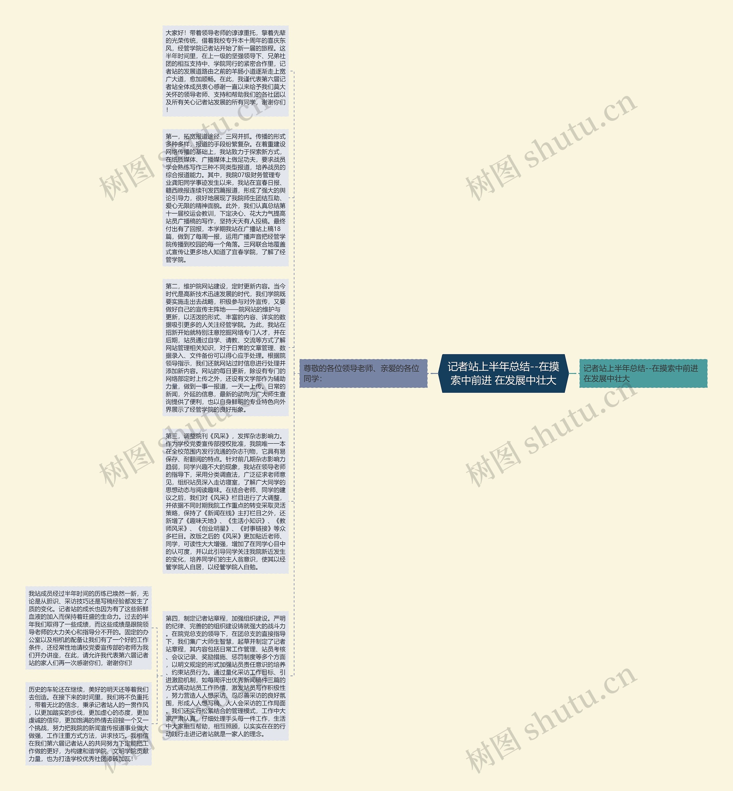 记者站上半年总结--在摸索中前进 在发展中壮大思维导图