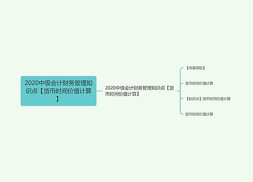 2020中级会计财务管理知识点【货币时间价值计算】