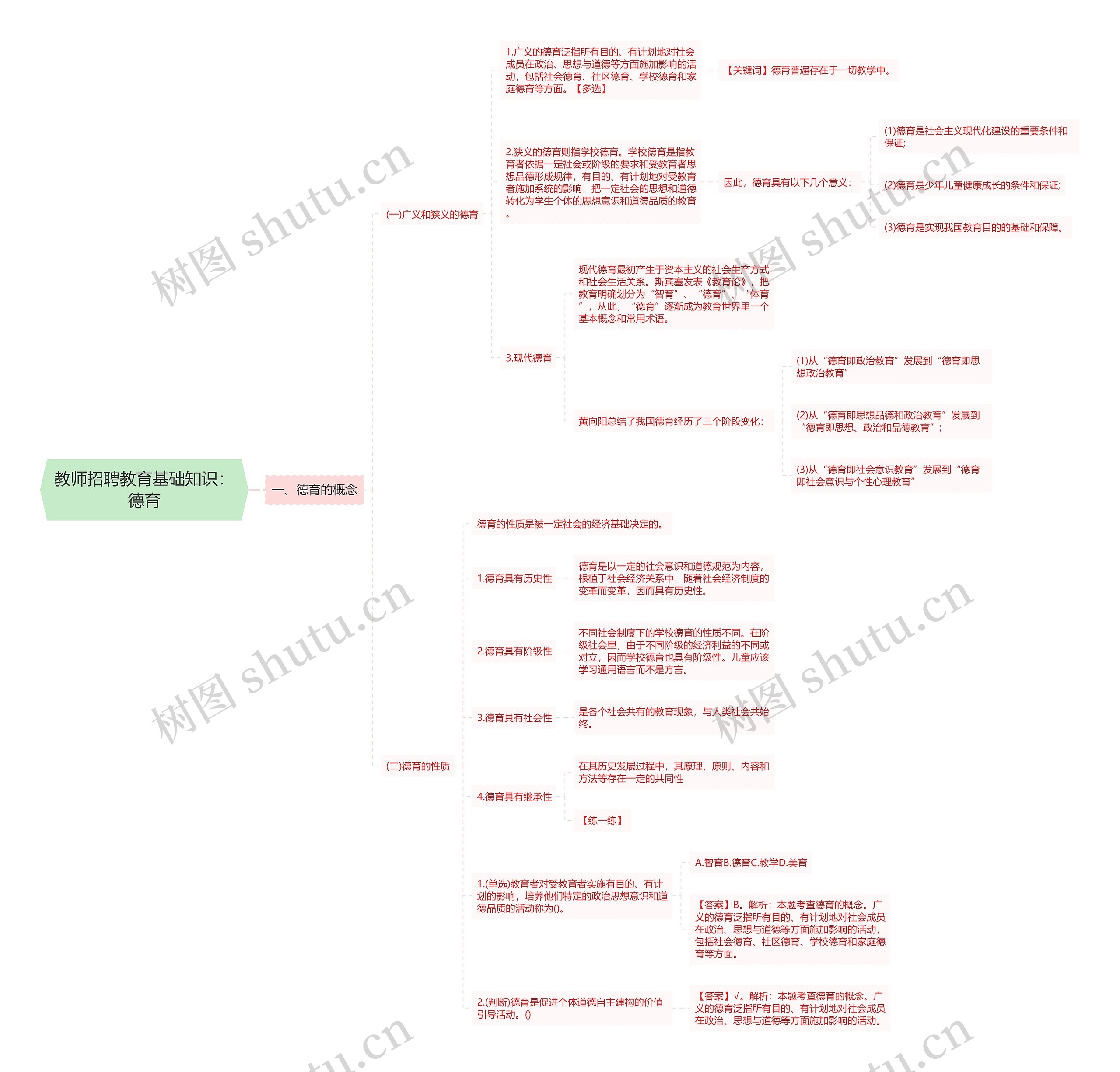 教师招聘教育基础知识：德育思维导图