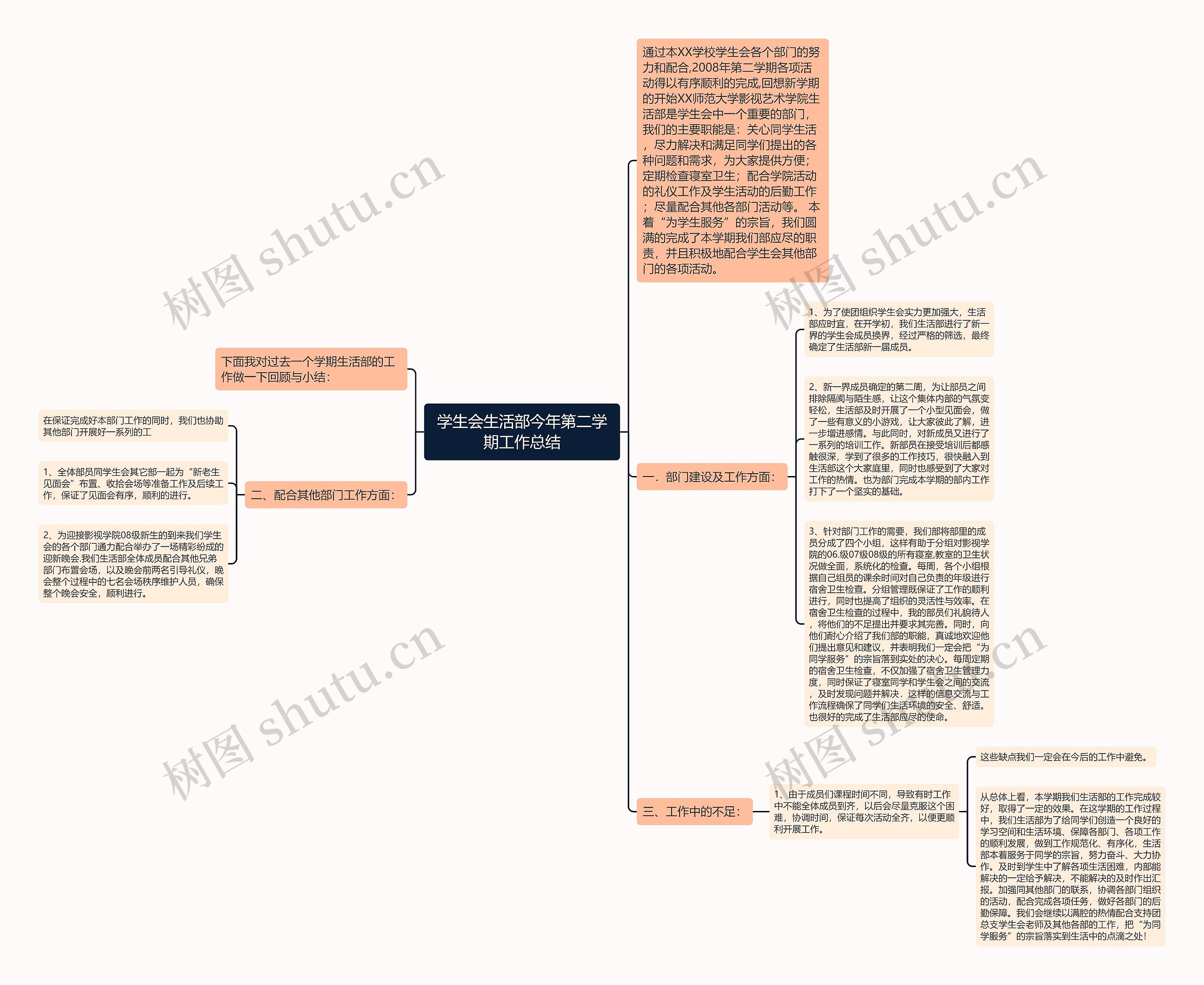 学生会生活部今年第二学期工作总结思维导图