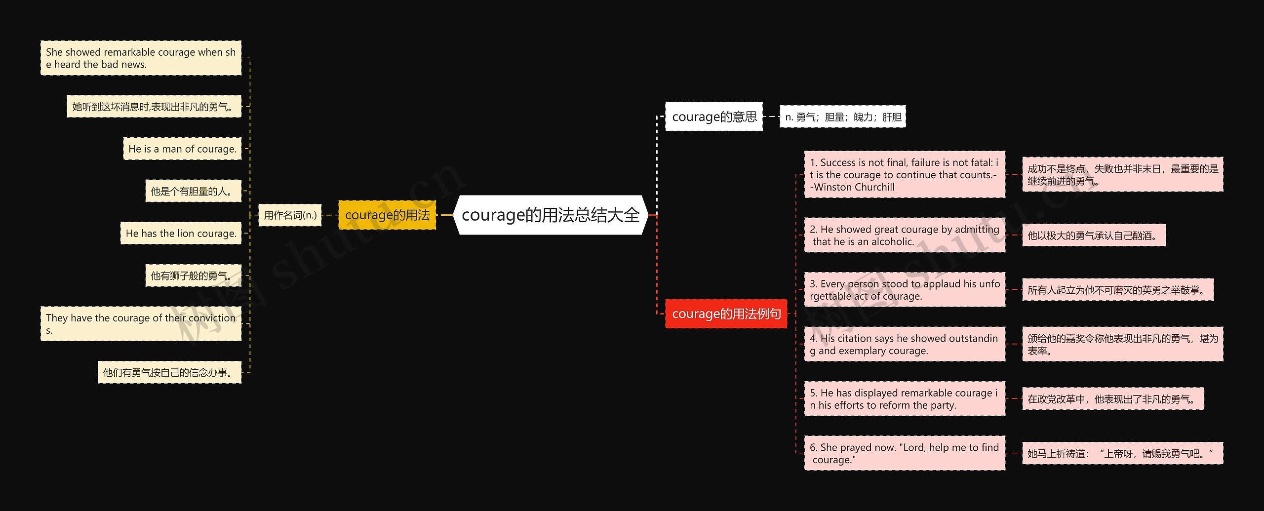 courage的用法总结大全思维导图