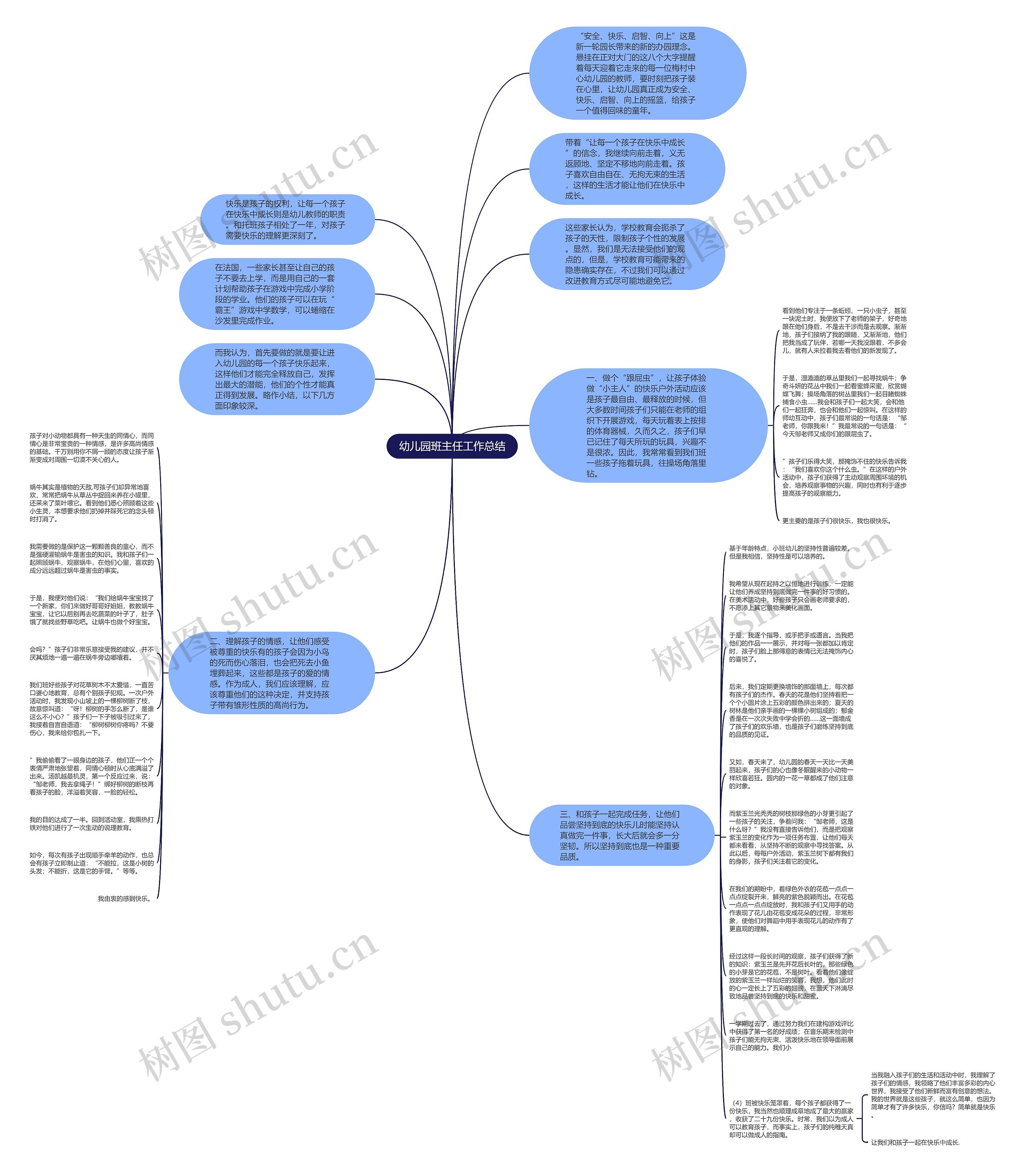 幼儿园班主任工作总结思维导图