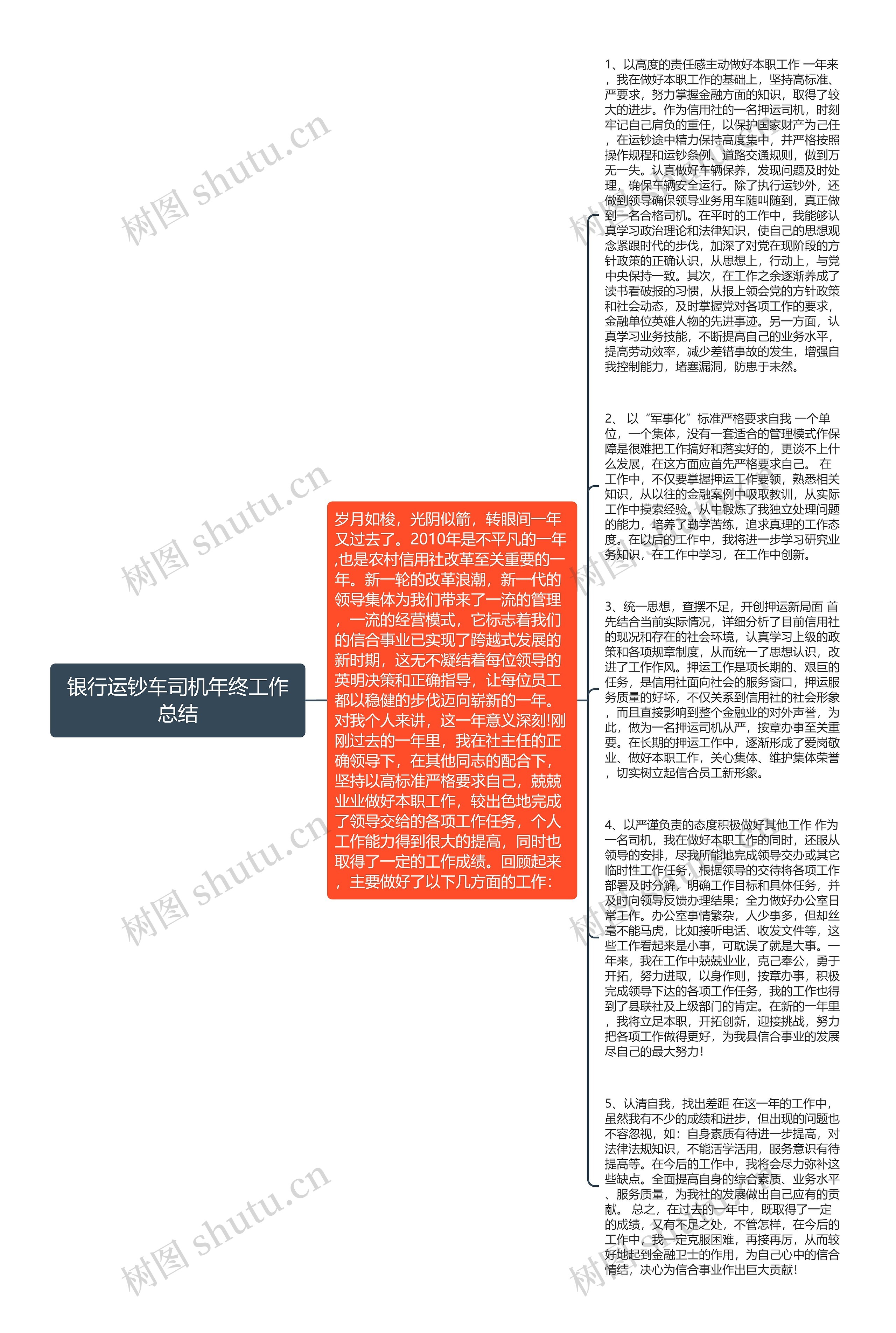 银行运钞车司机年终工作总结思维导图