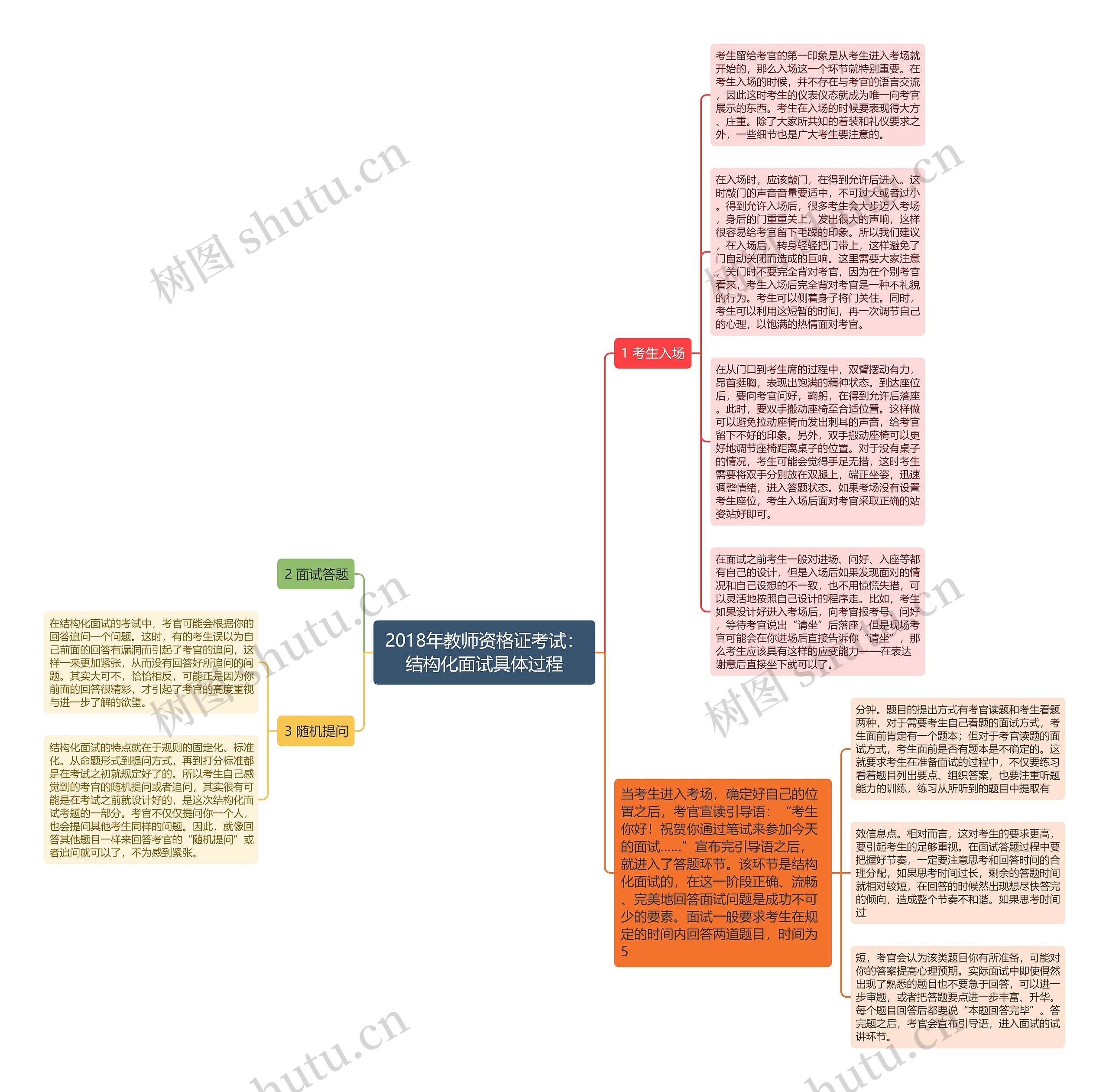 2018年教师资格证考试：结构化面试具体过程